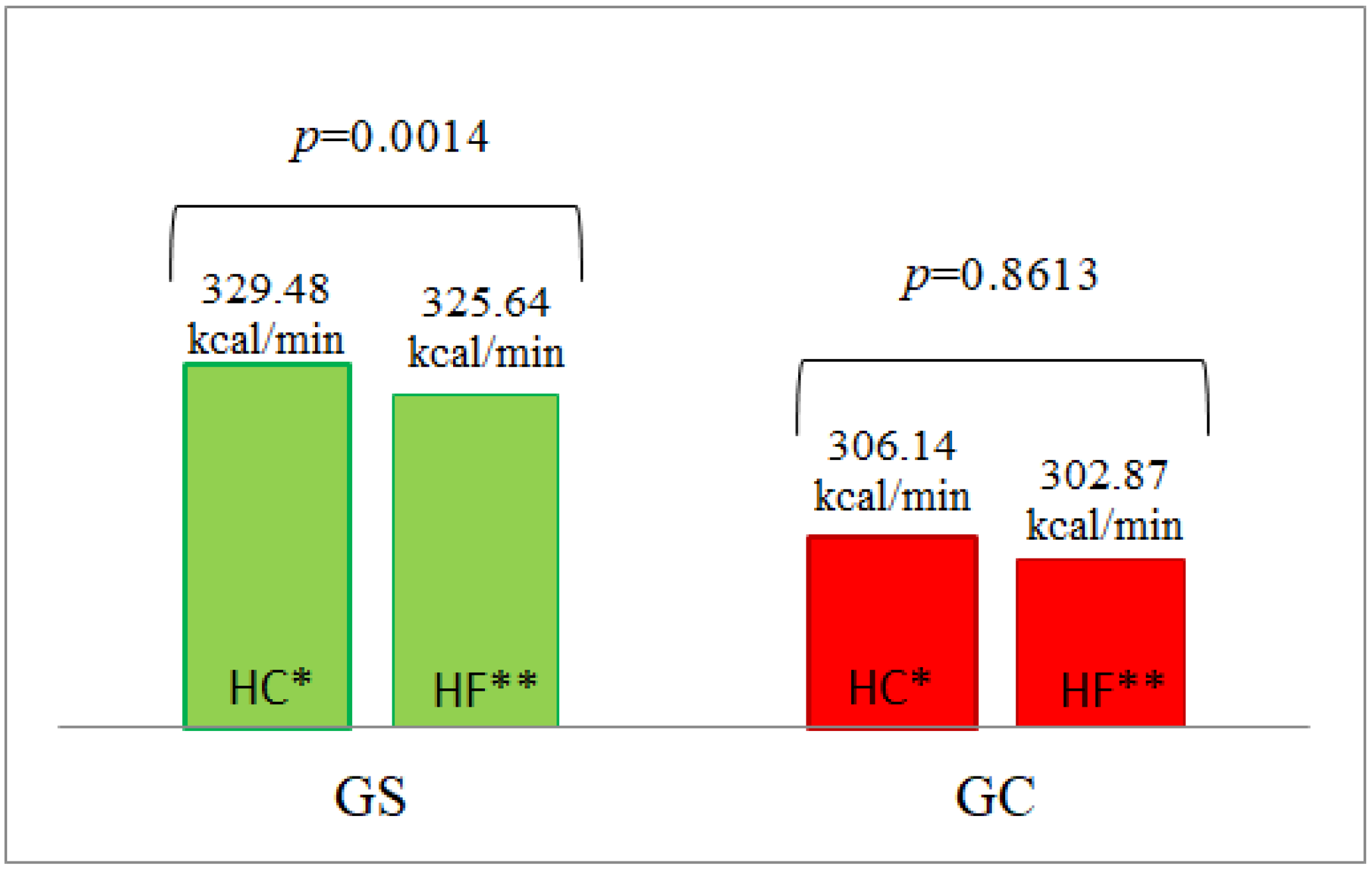 Nutrients 14 02876 g005 550
