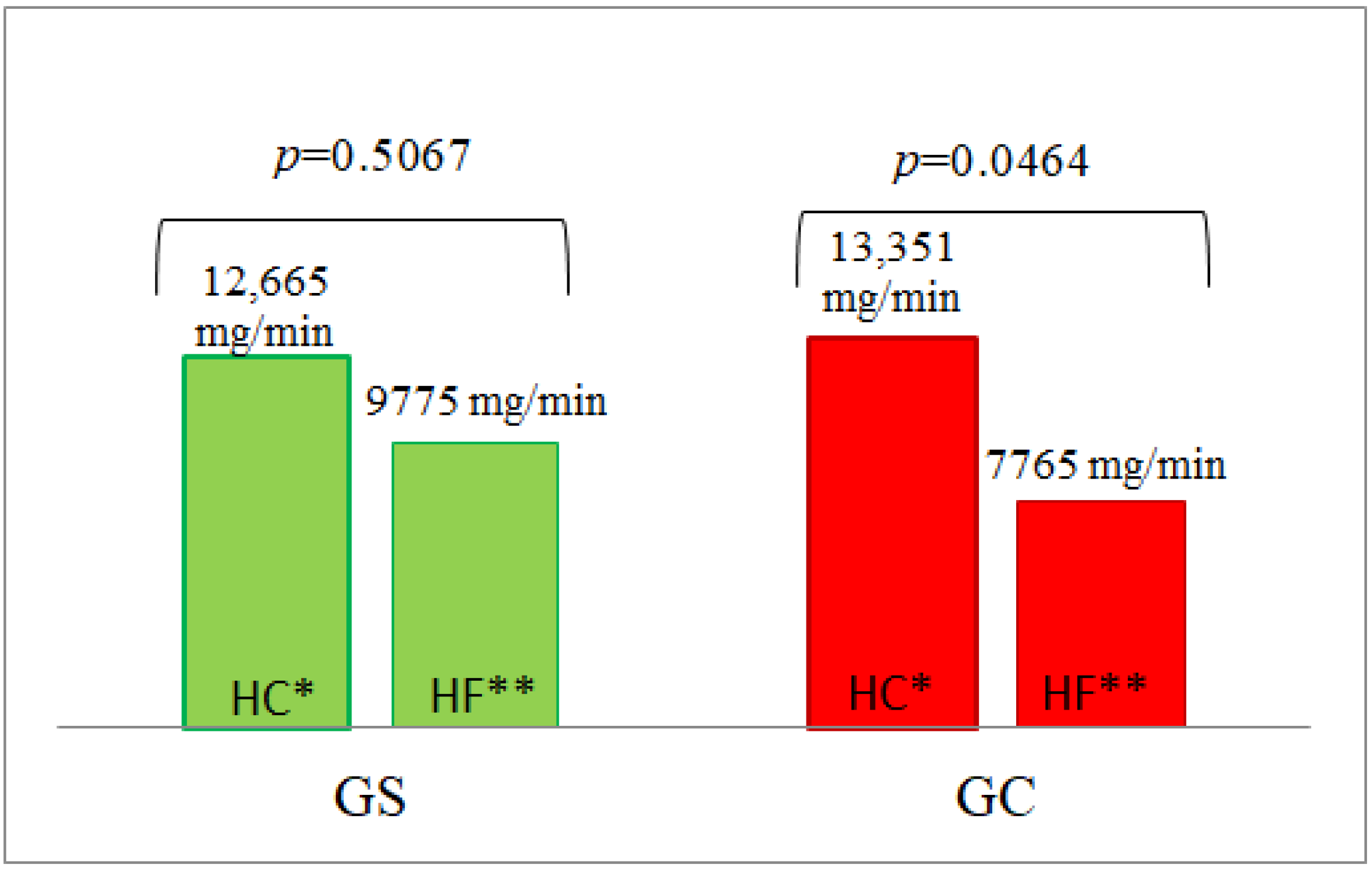 Nutrients 14 02876 g006 550