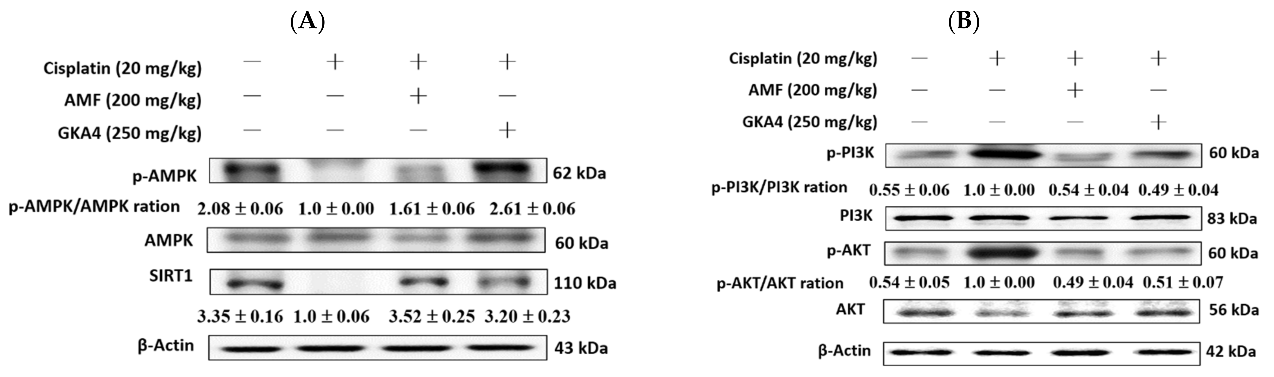 Nutrients 14 02877 g006