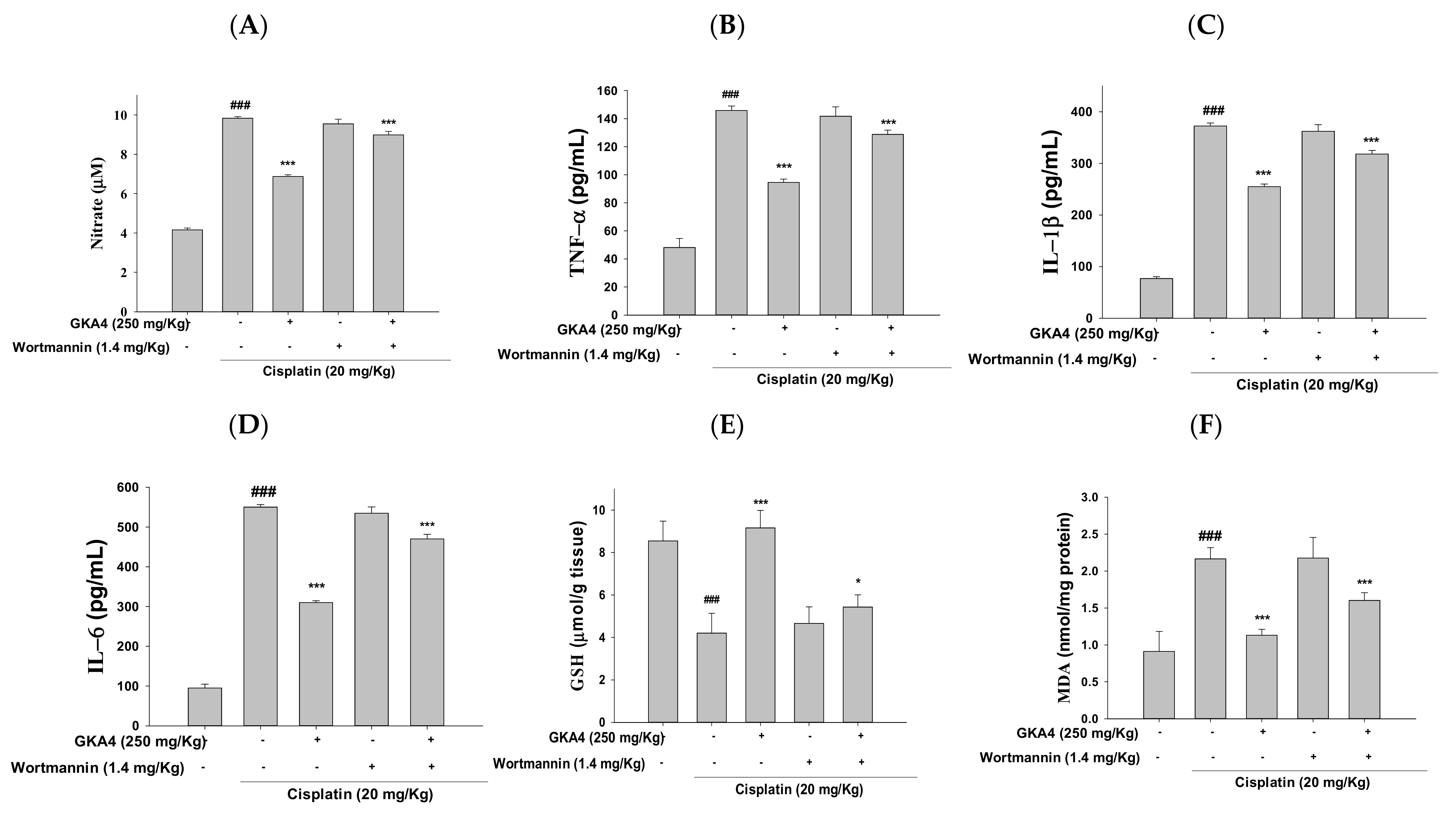 Nutrients 14 02877 g009