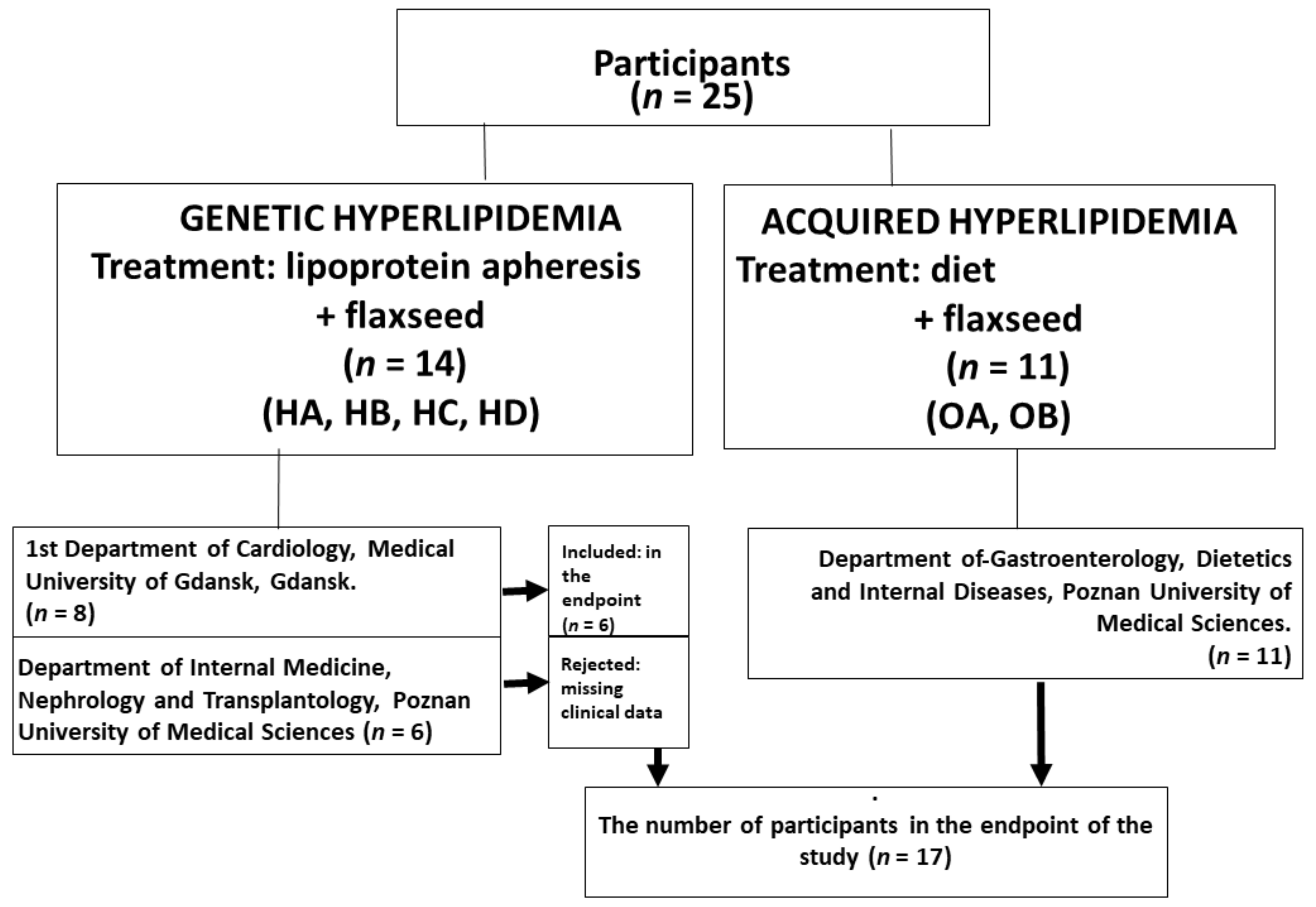 Nutrients 14 02879 g001