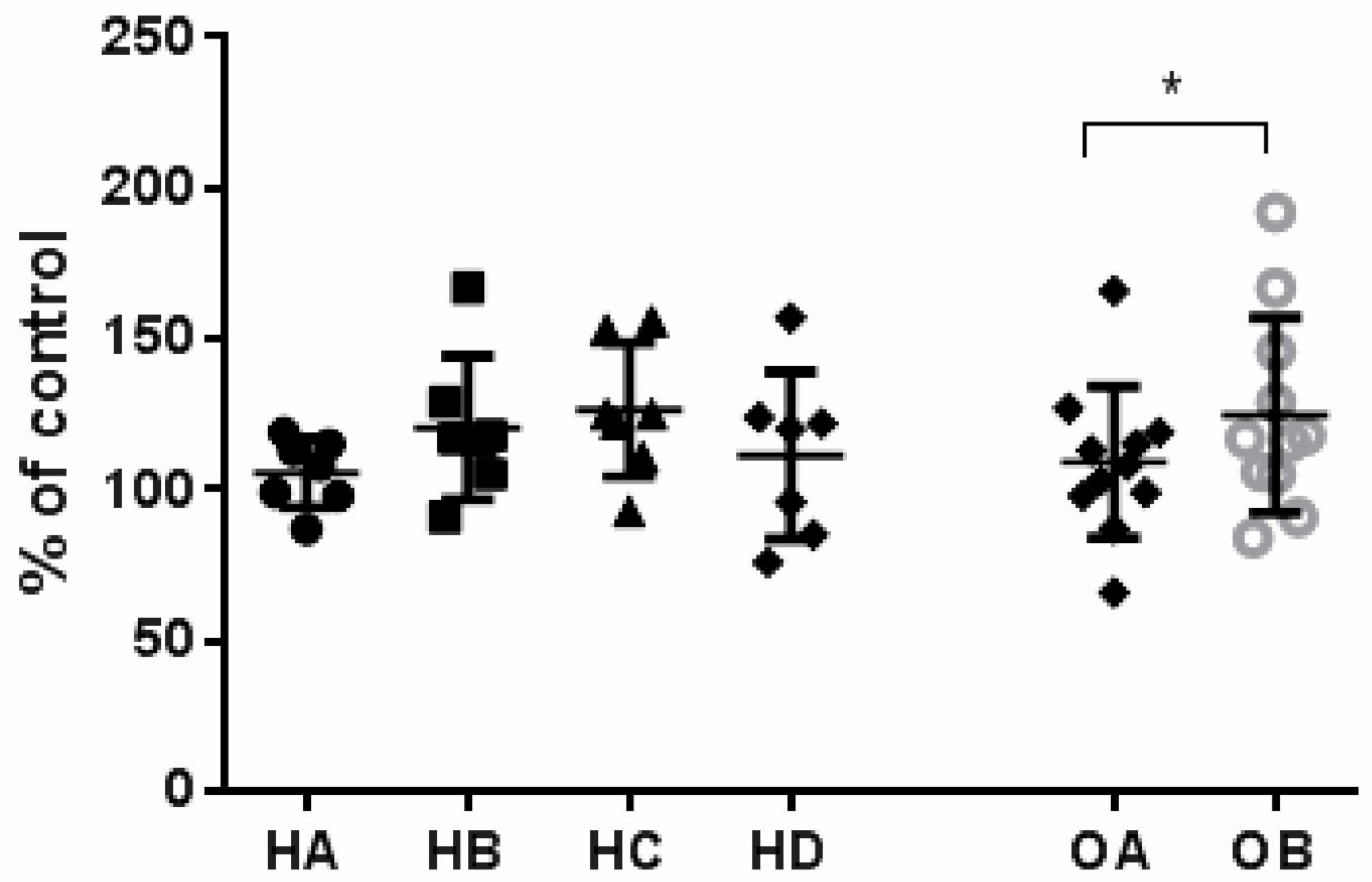 Nutrients 14 02879 g007