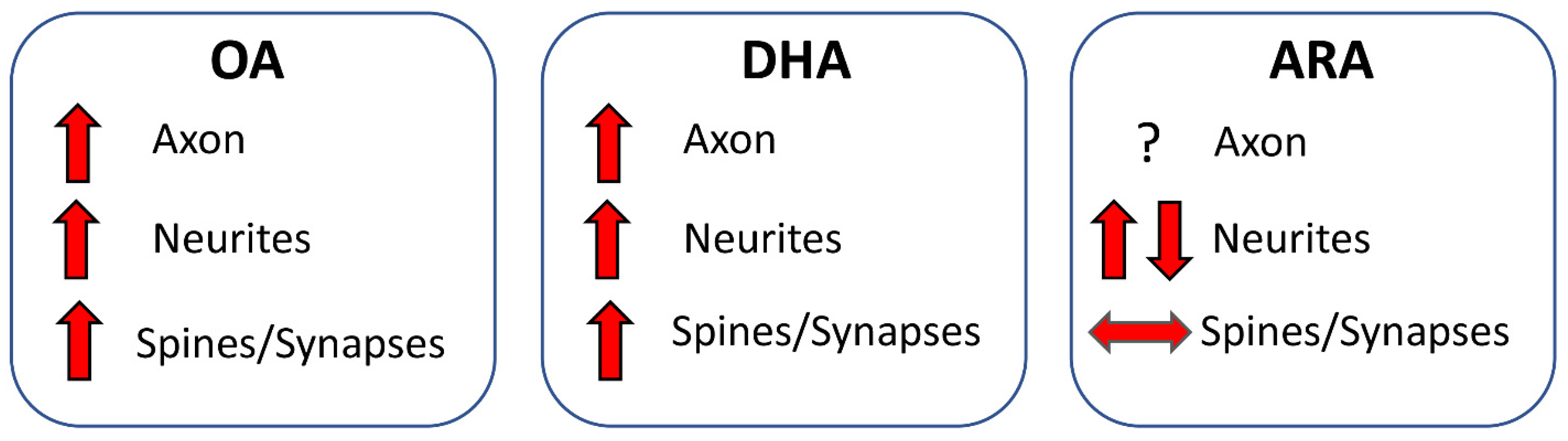 Nutrients 14 02880 g005