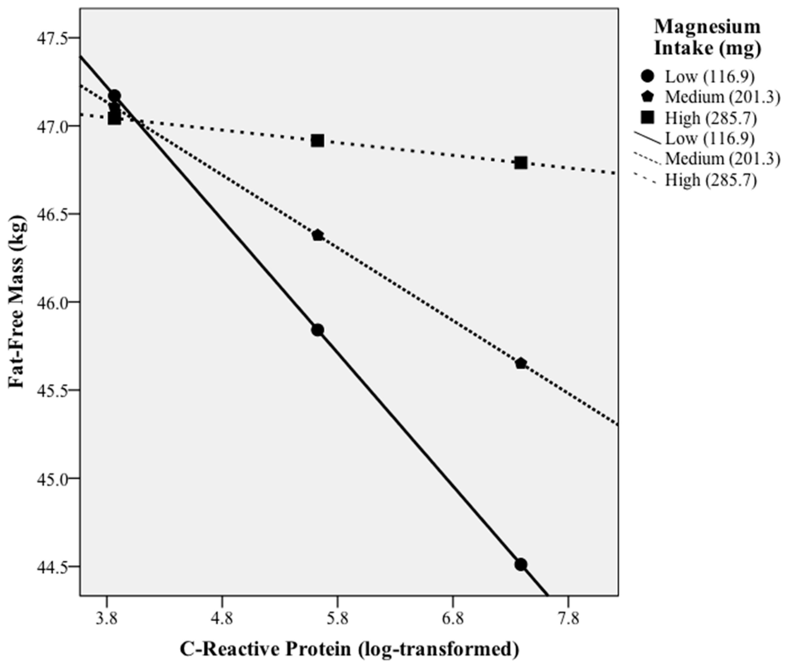 Nutrients 14 02882 g001