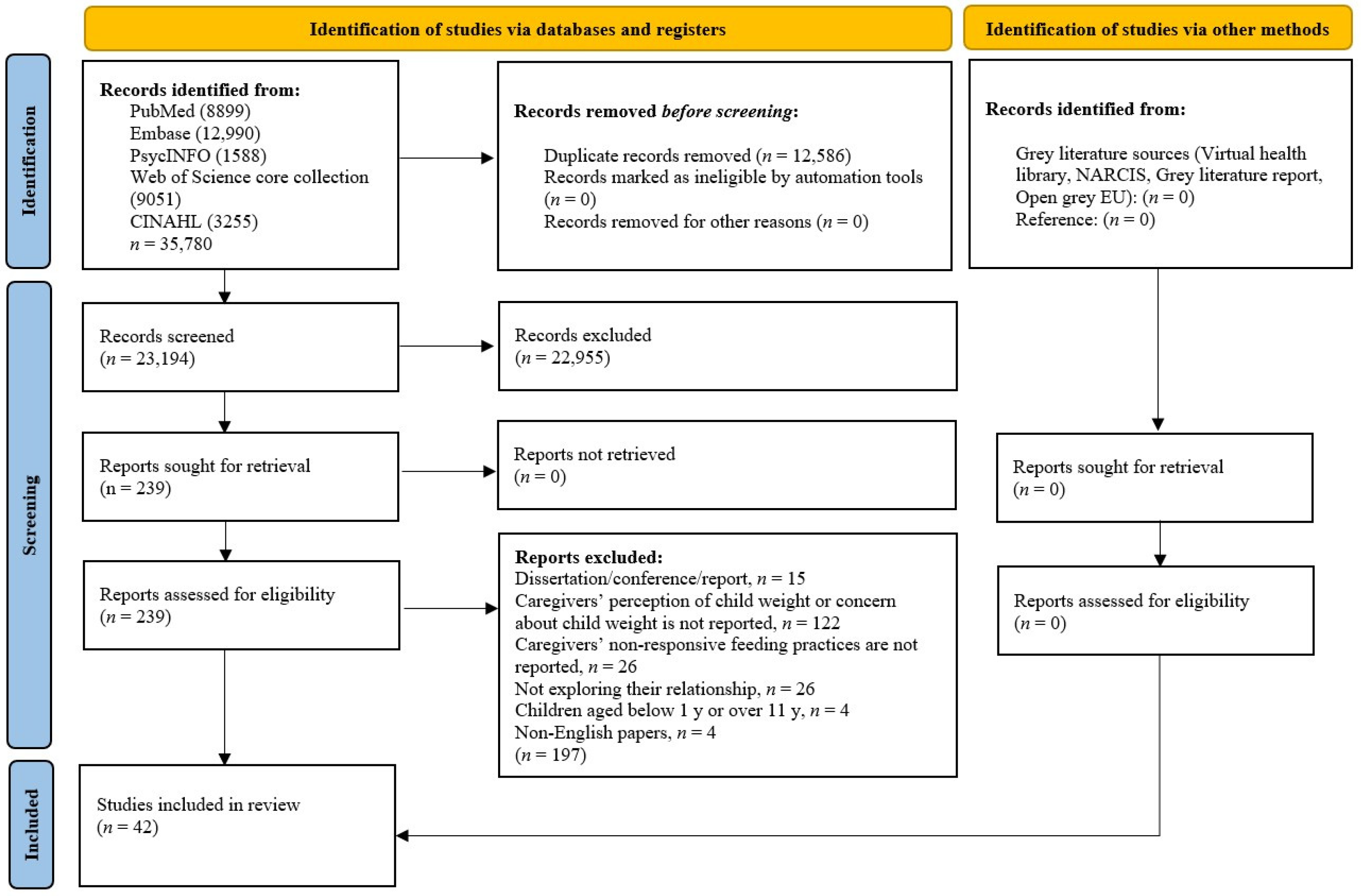 Nutrients 14 02885 g001 550