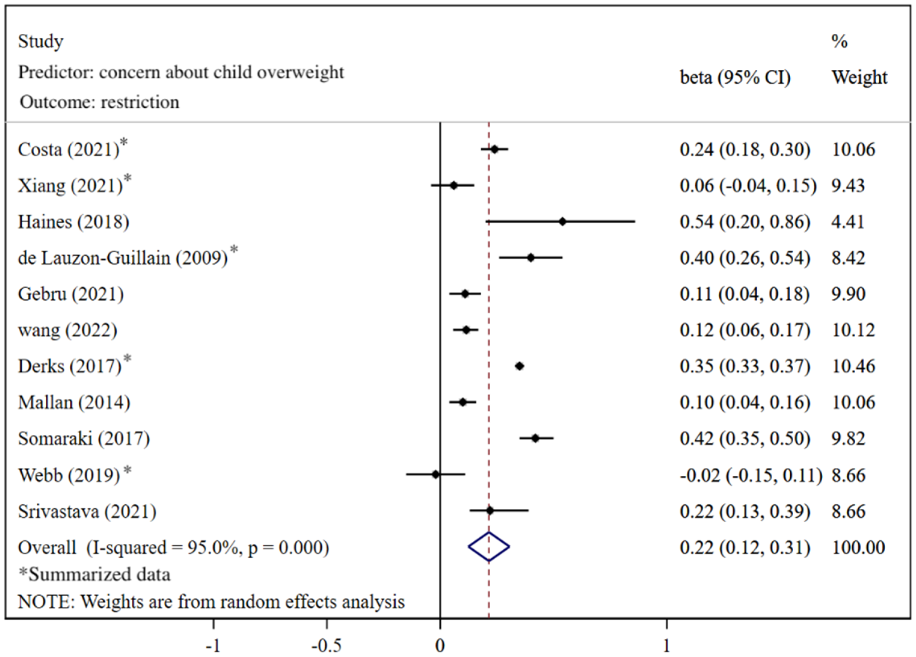 Nutrients 14 02885 g002 550