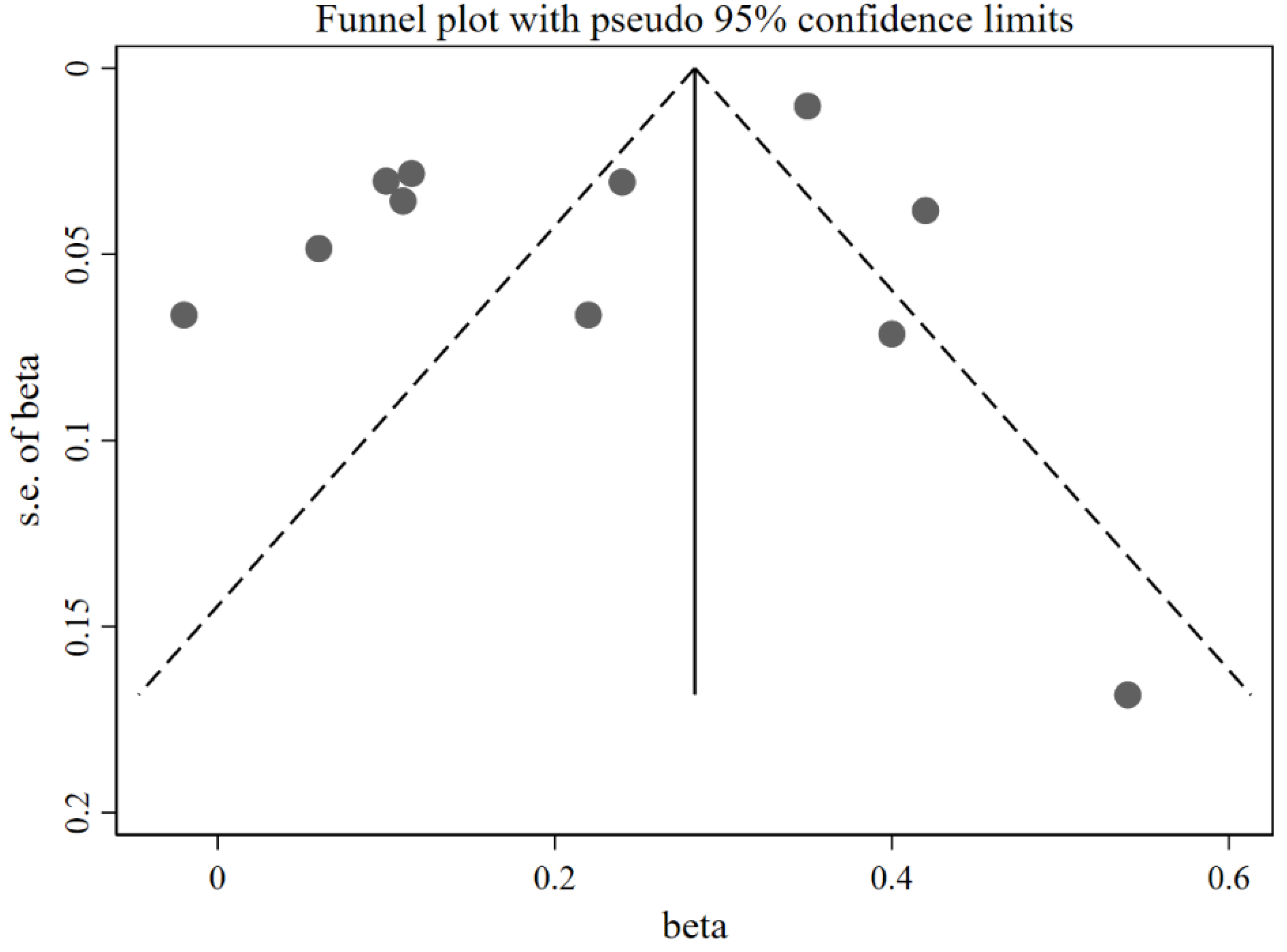 Nutrients 14 02885 g003 550