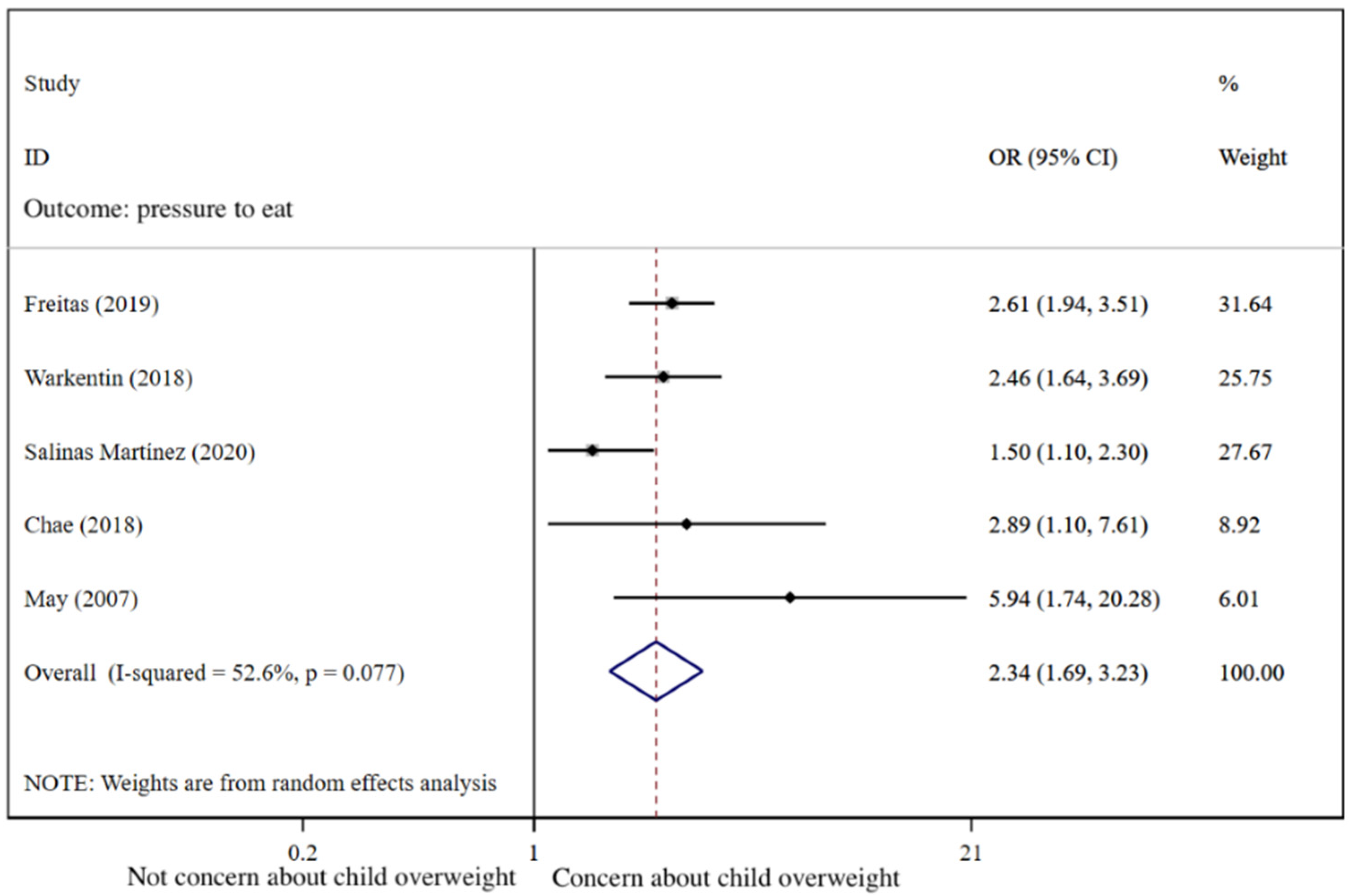 Nutrients 14 02885 g005 550