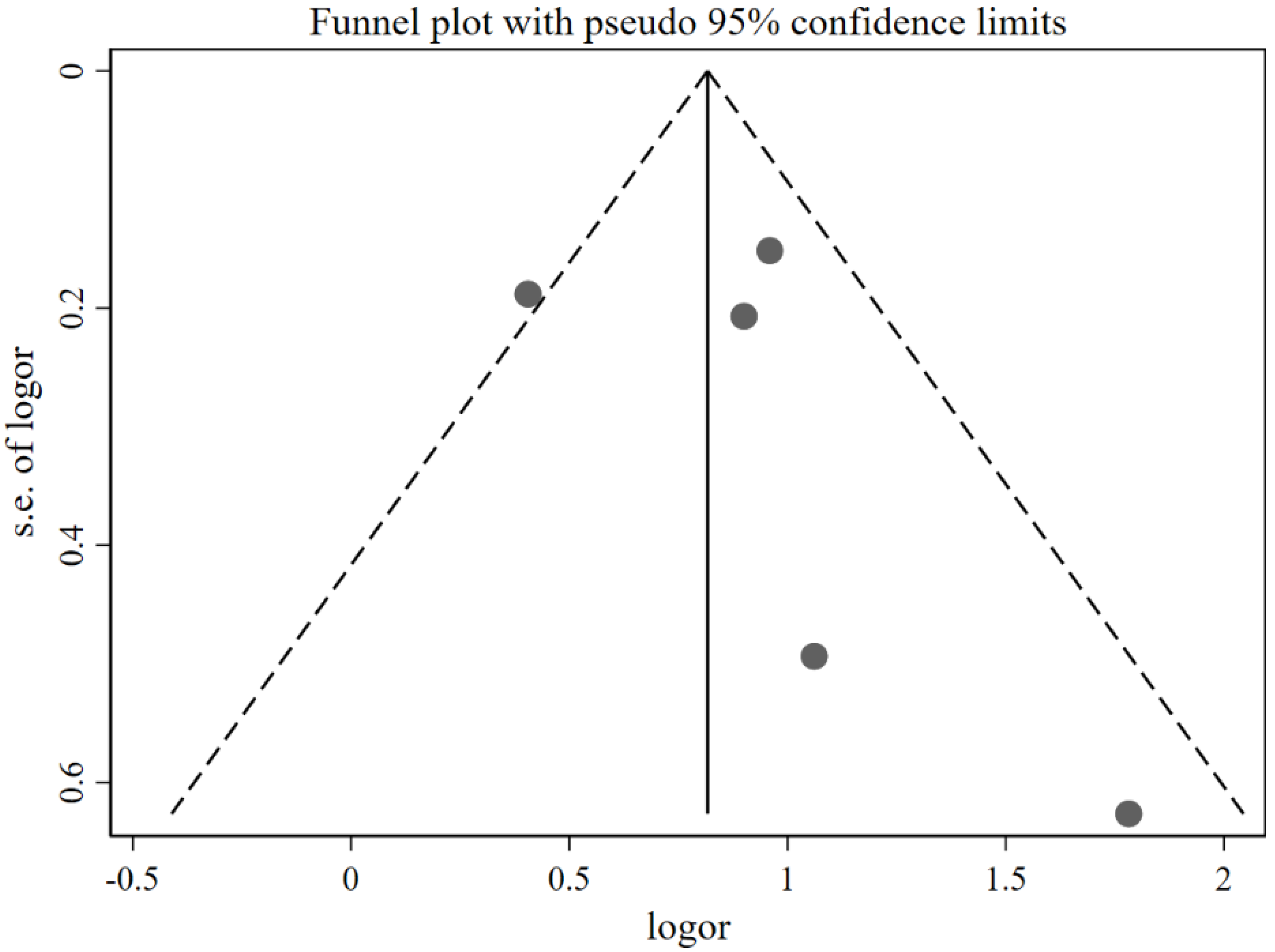 Nutrients 14 02885 g006 550