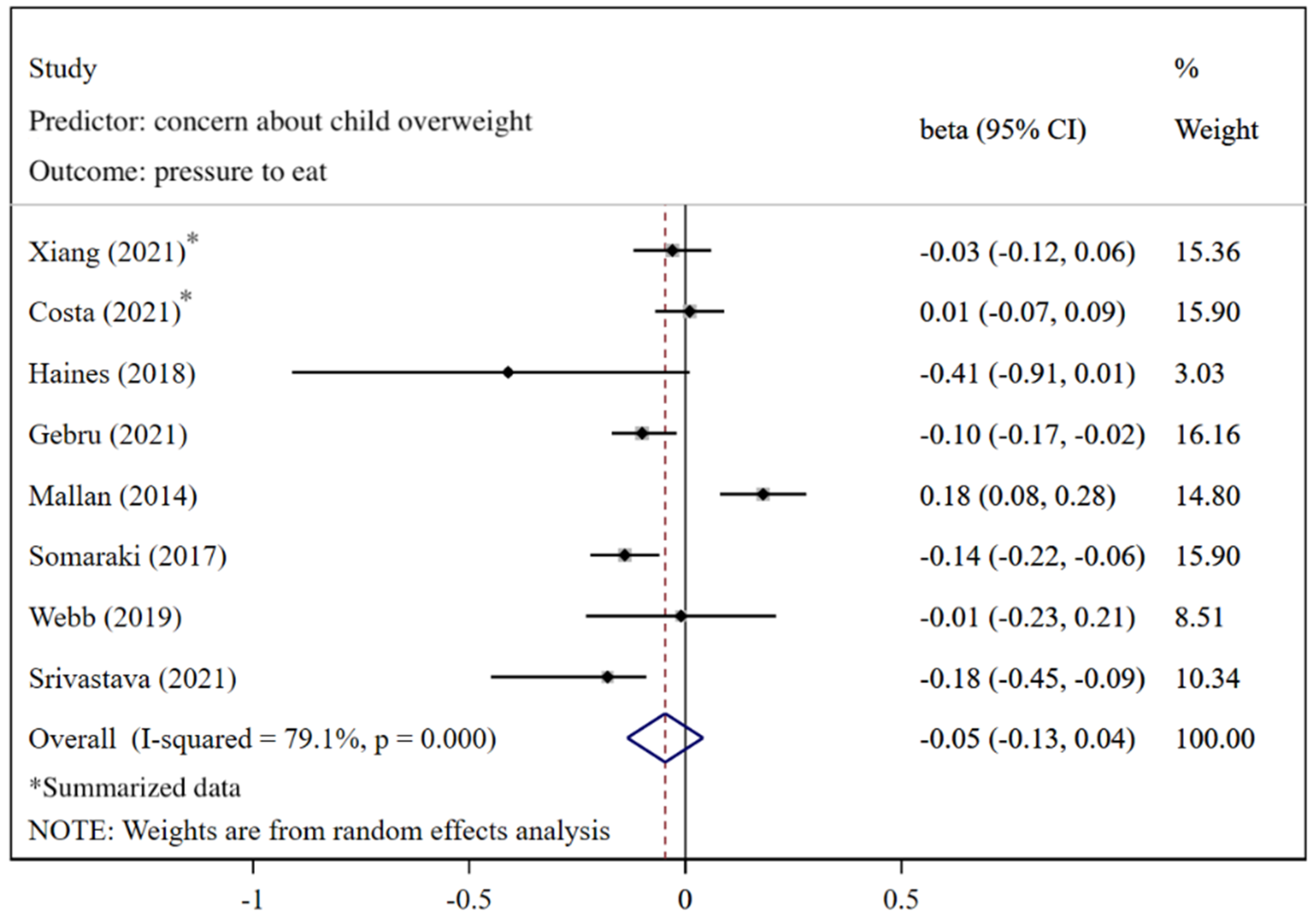 Nutrients 14 02885 g008 550