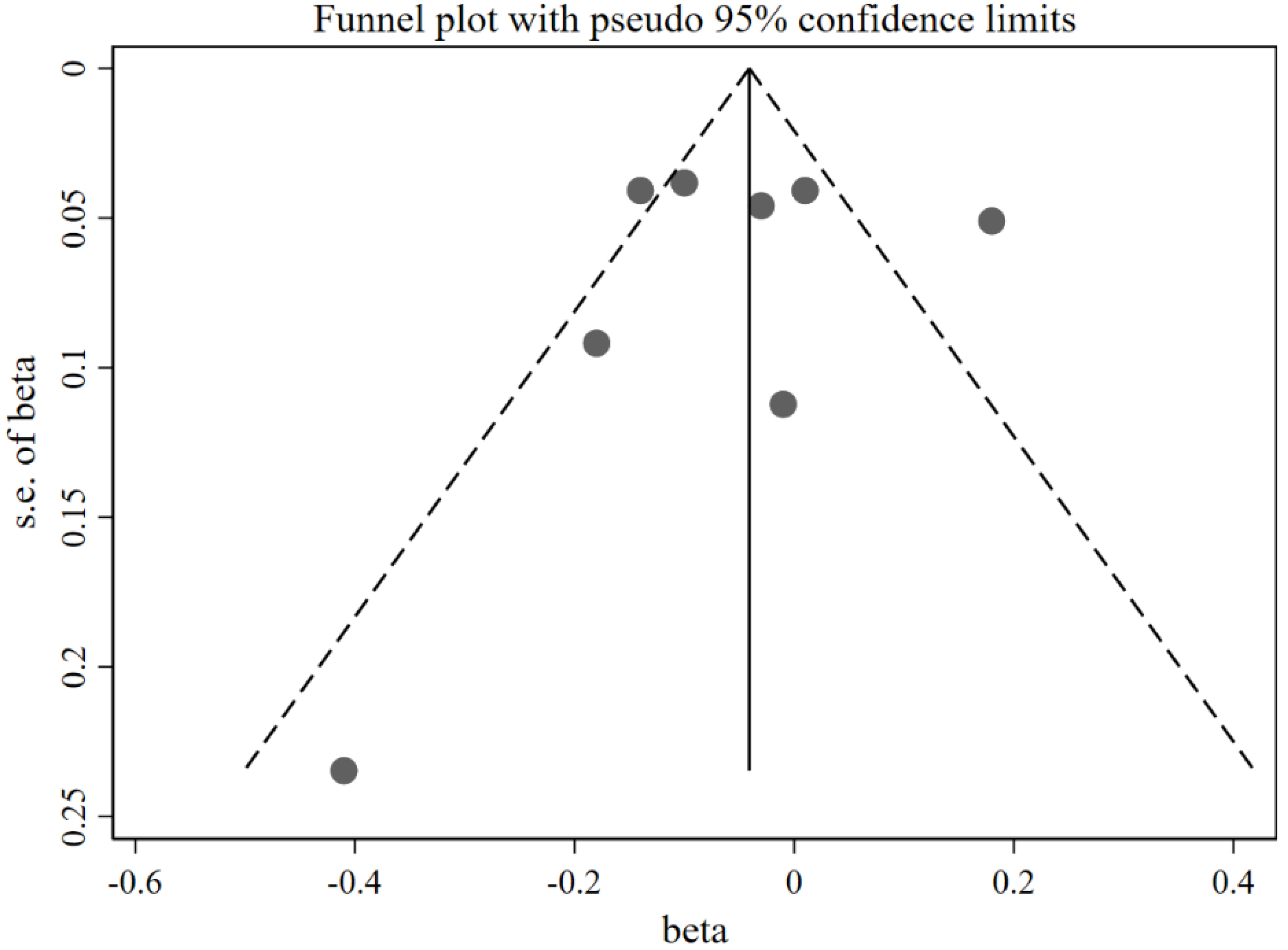Nutrients 14 02885 g009 550