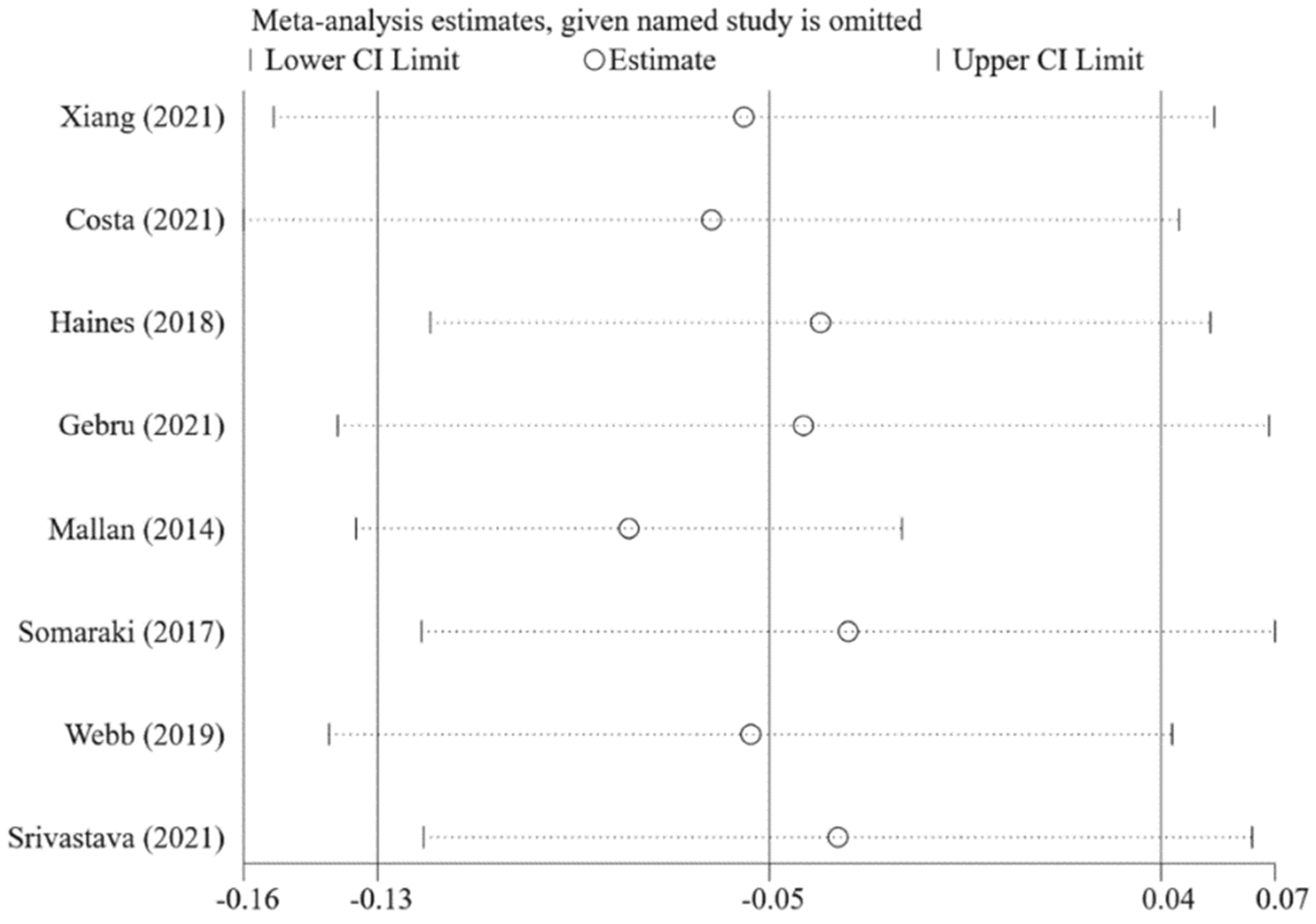 Nutrients 14 02885 g010 550