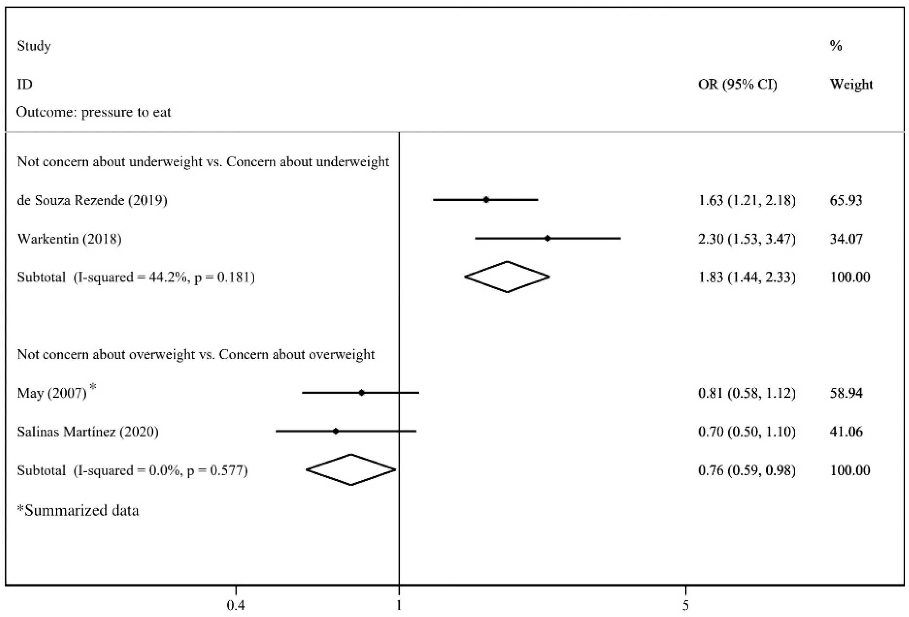 Nutrients 14 02885 g011 550