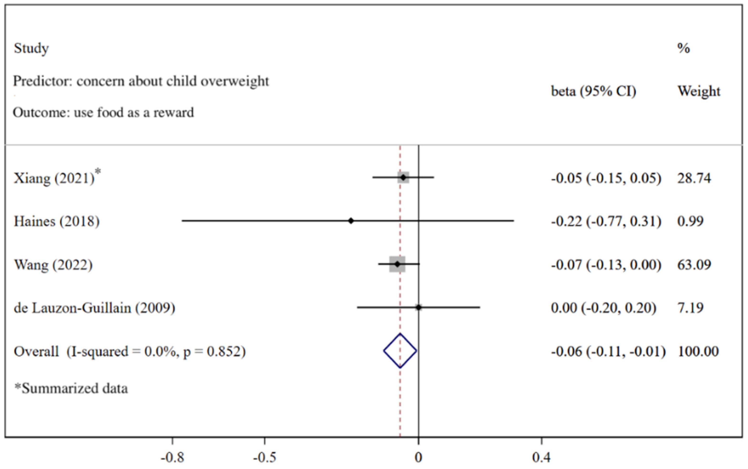 Nutrients 14 02885 g012 550