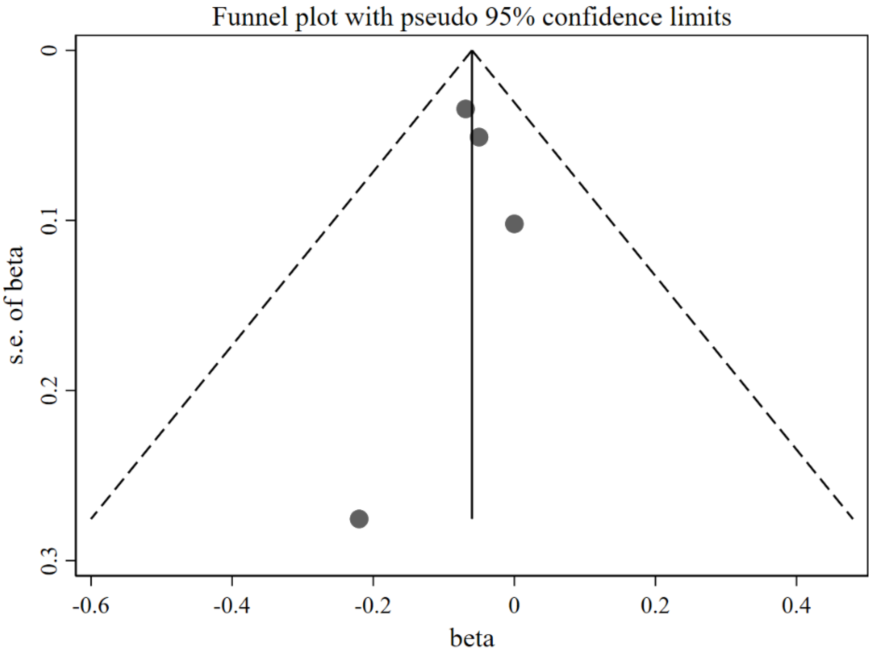 Nutrients 14 02885 g013 550
