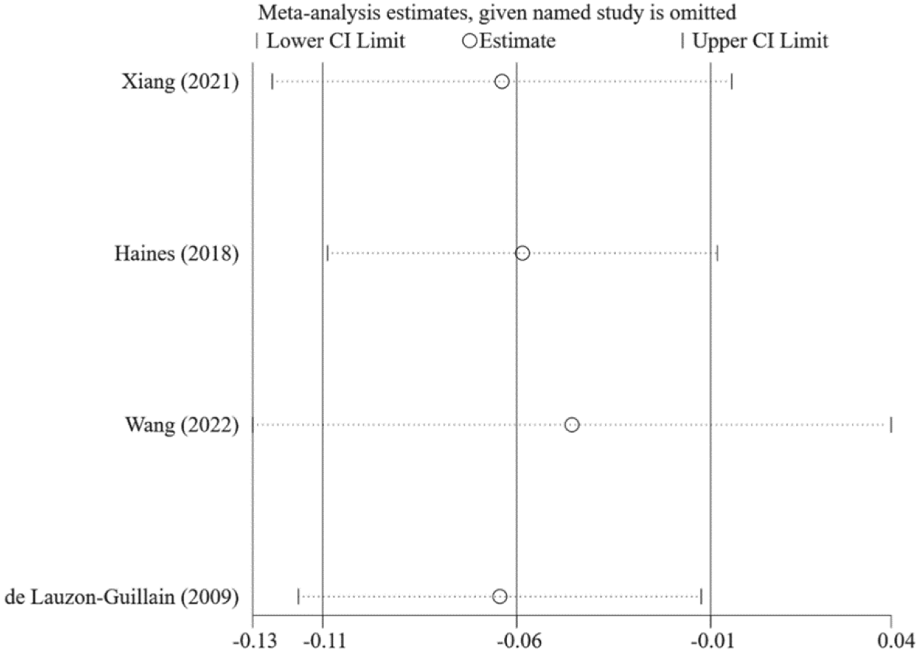Nutrients 14 02885 g014 550