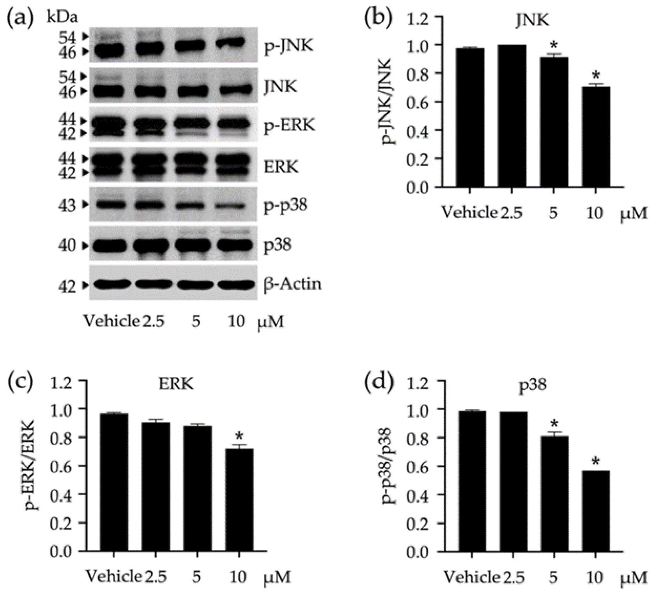 Nutrients 14 02886 g005