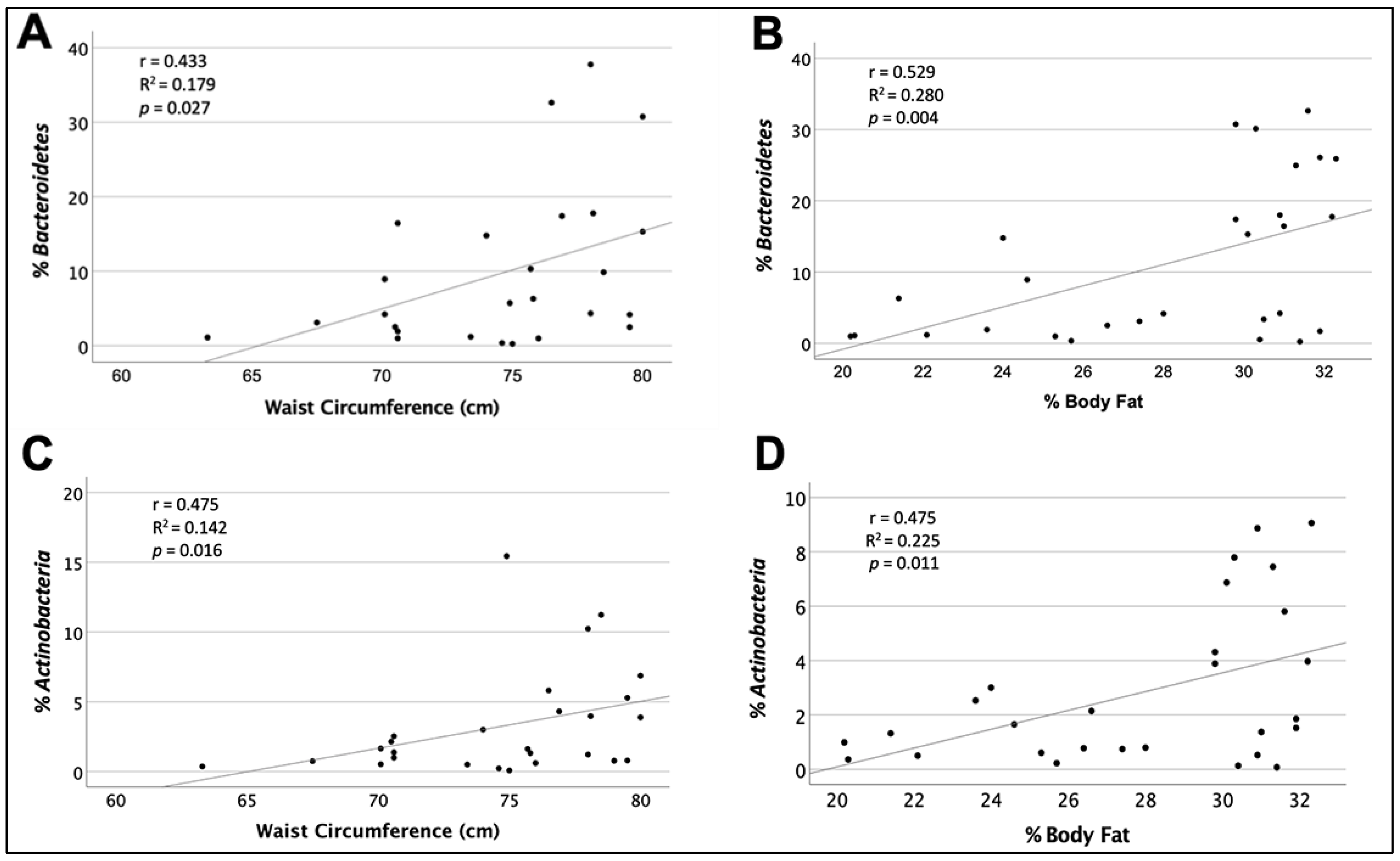 Nutrients 14 02887 g001