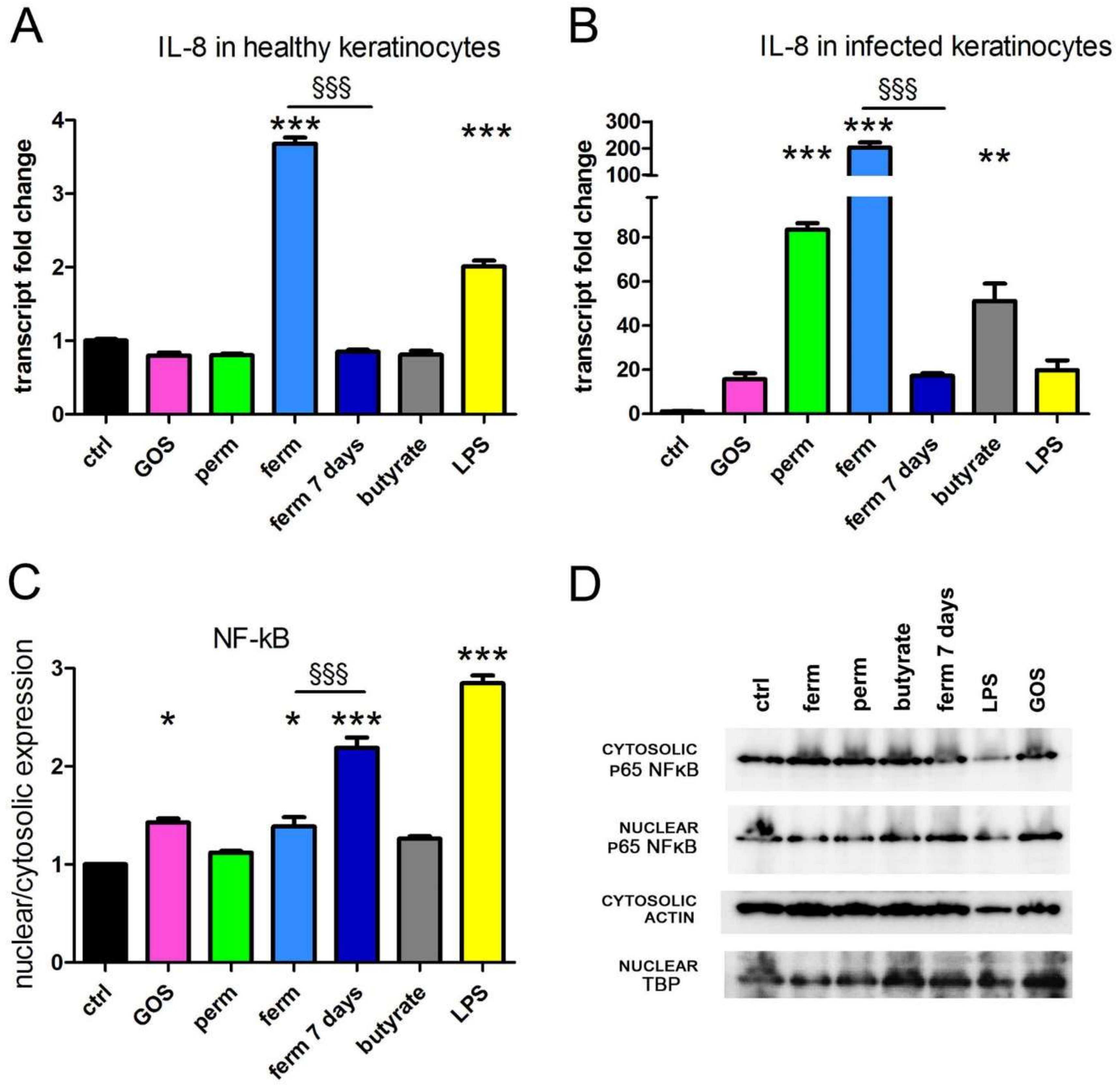 Nutrients 14 02888 g001 Nutrients 14 02888 g001