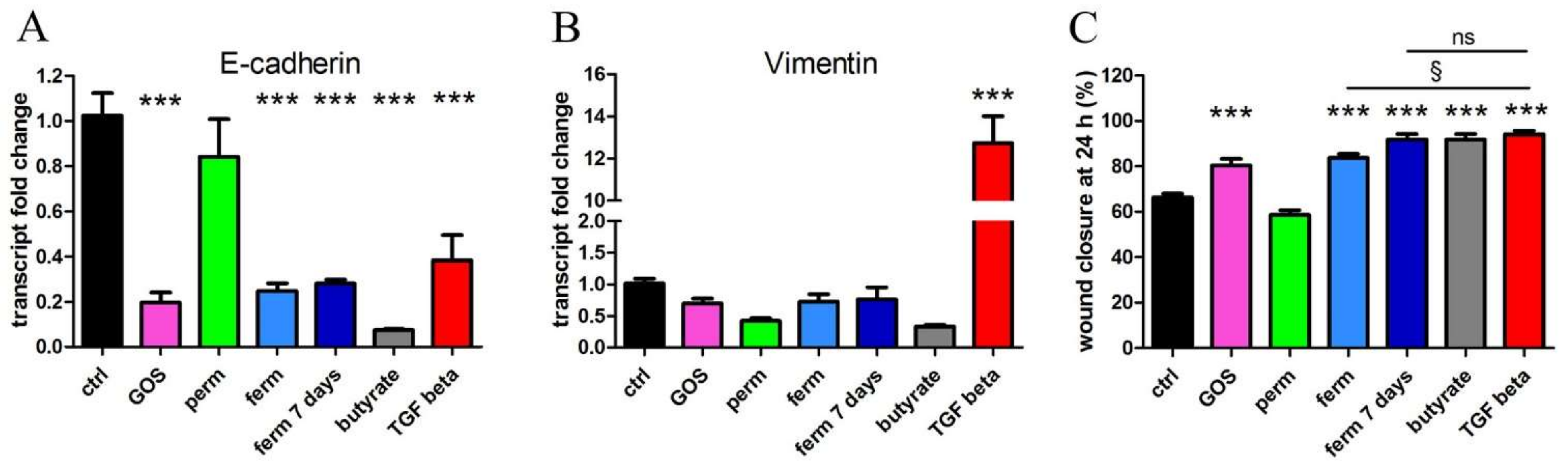 Nutrients 14 02888 g002 Nutrients 14 02888 g002