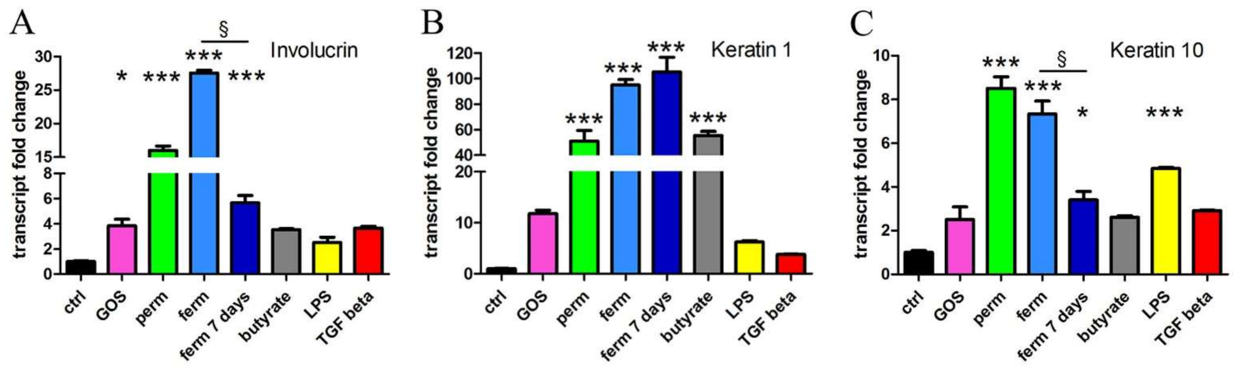 Nutrients 14 02888 g004 Nutrients 14 02888 g004
