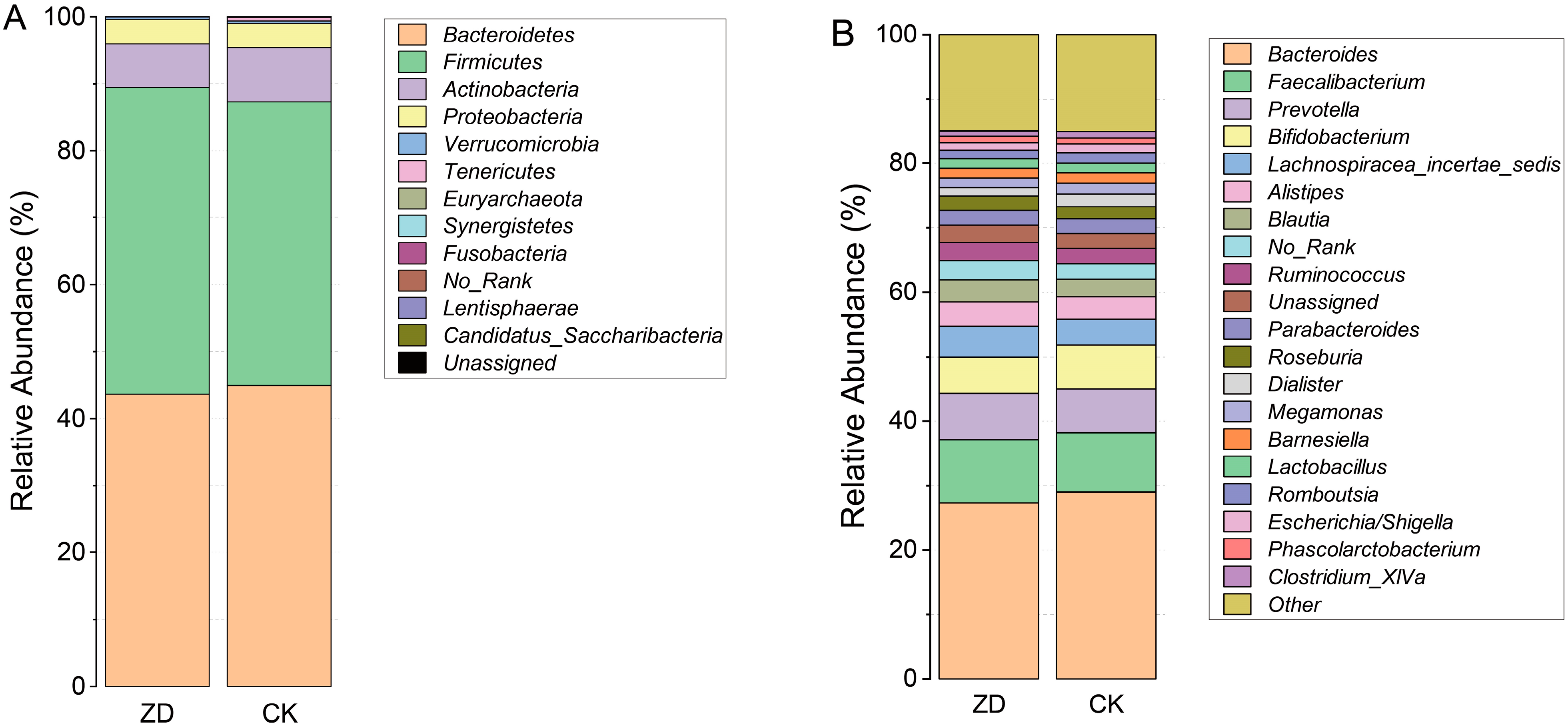 Nutrients 14 02895 g002 550