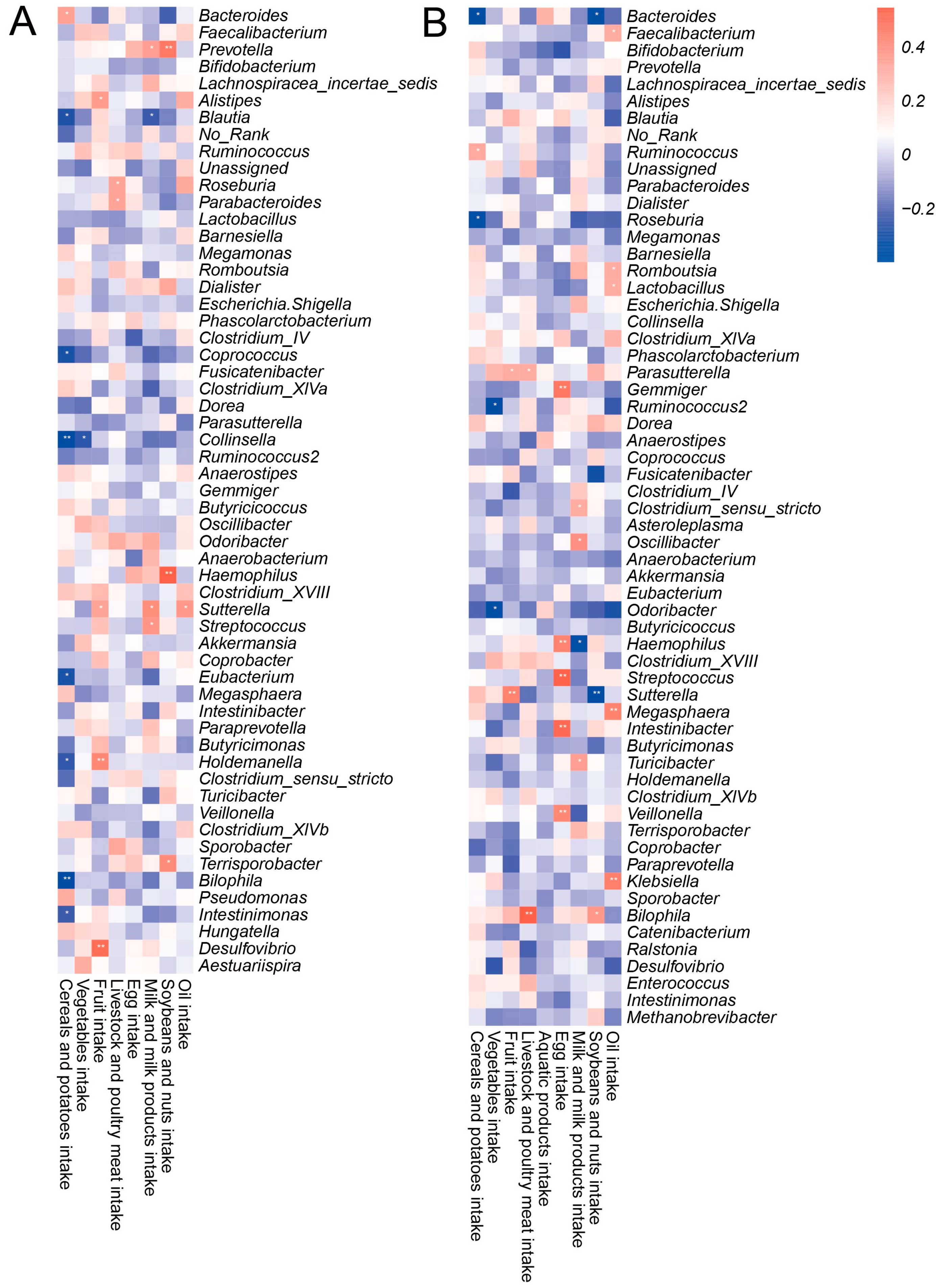 Nutrients 14 02895 g003 550