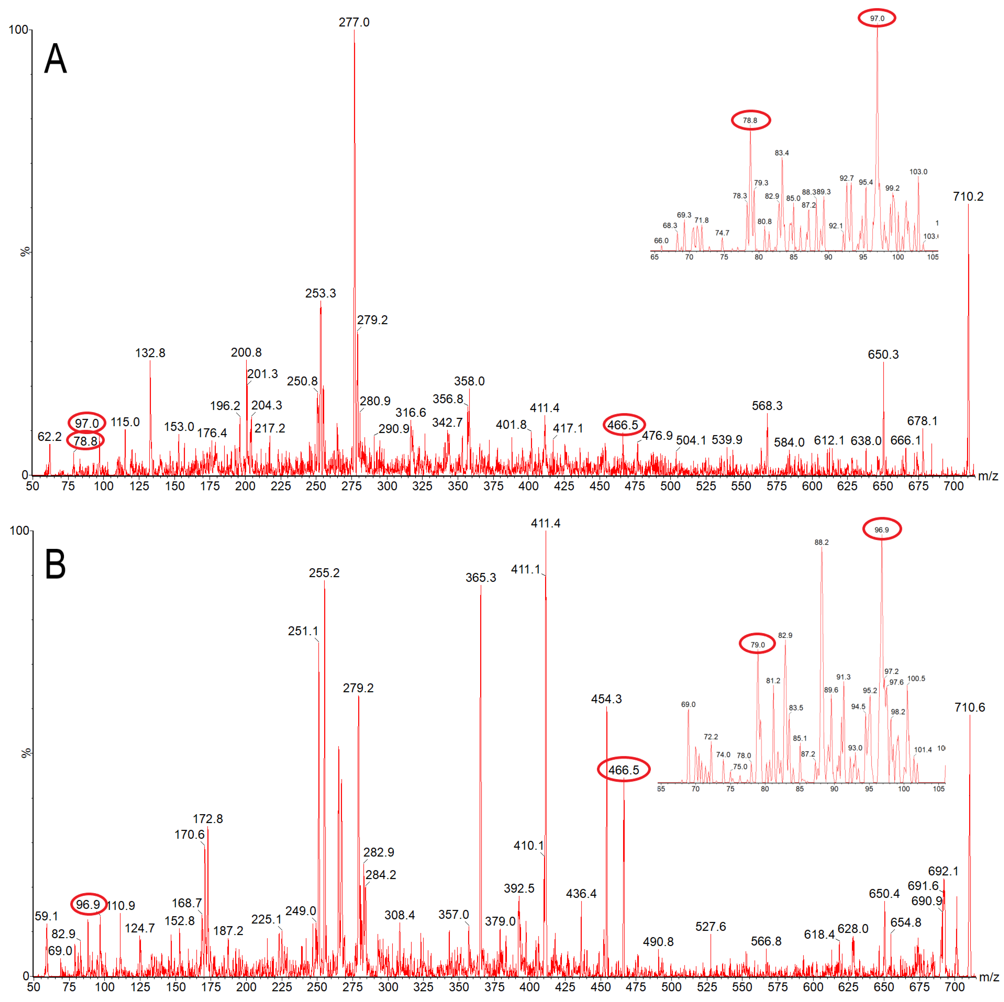 Nutrients 14 02901 g002