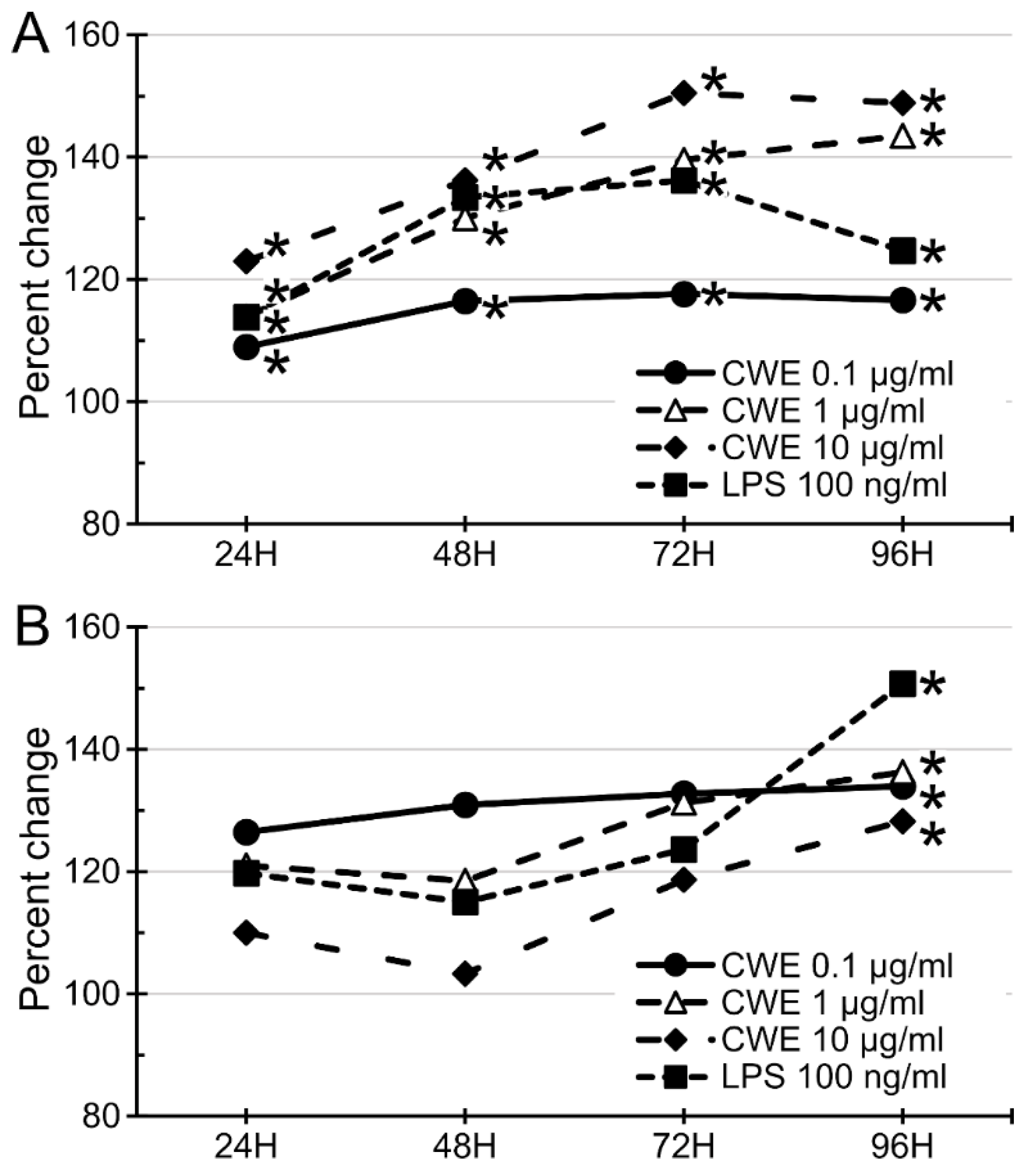 Nutrients 14 02901 g003