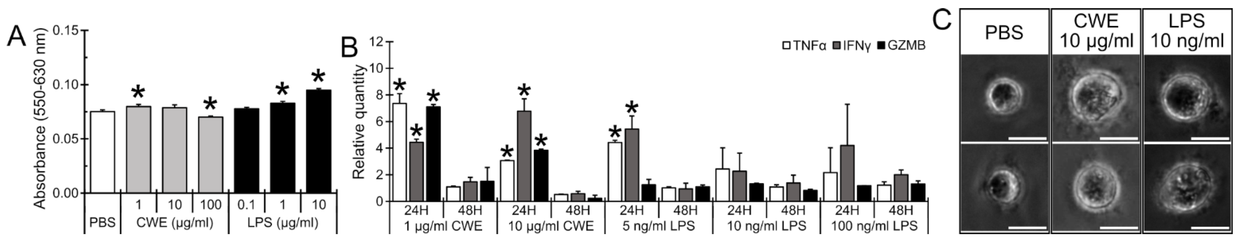 Nutrients 14 02901 g005