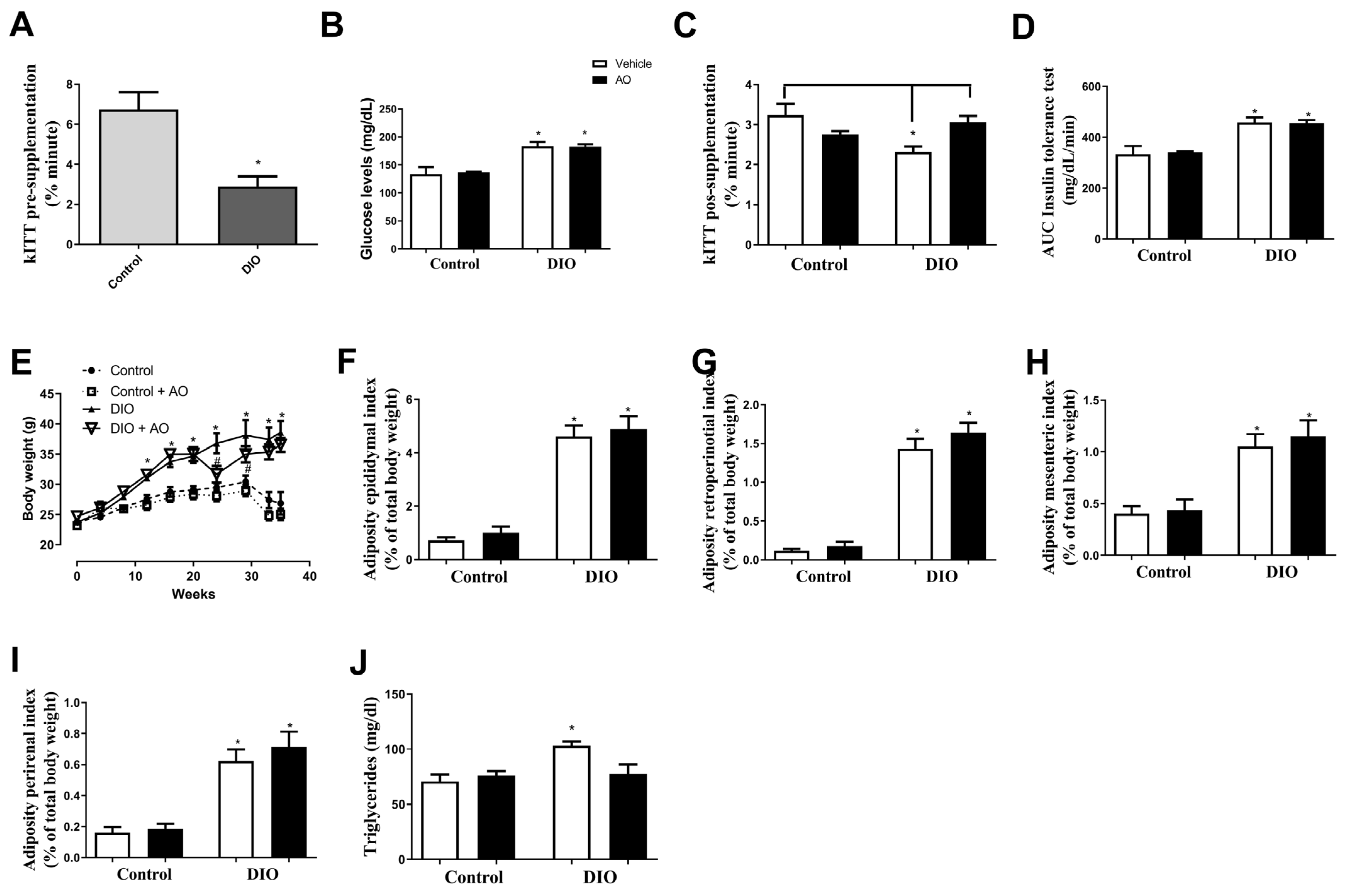 Nutrients 14 02906 g002