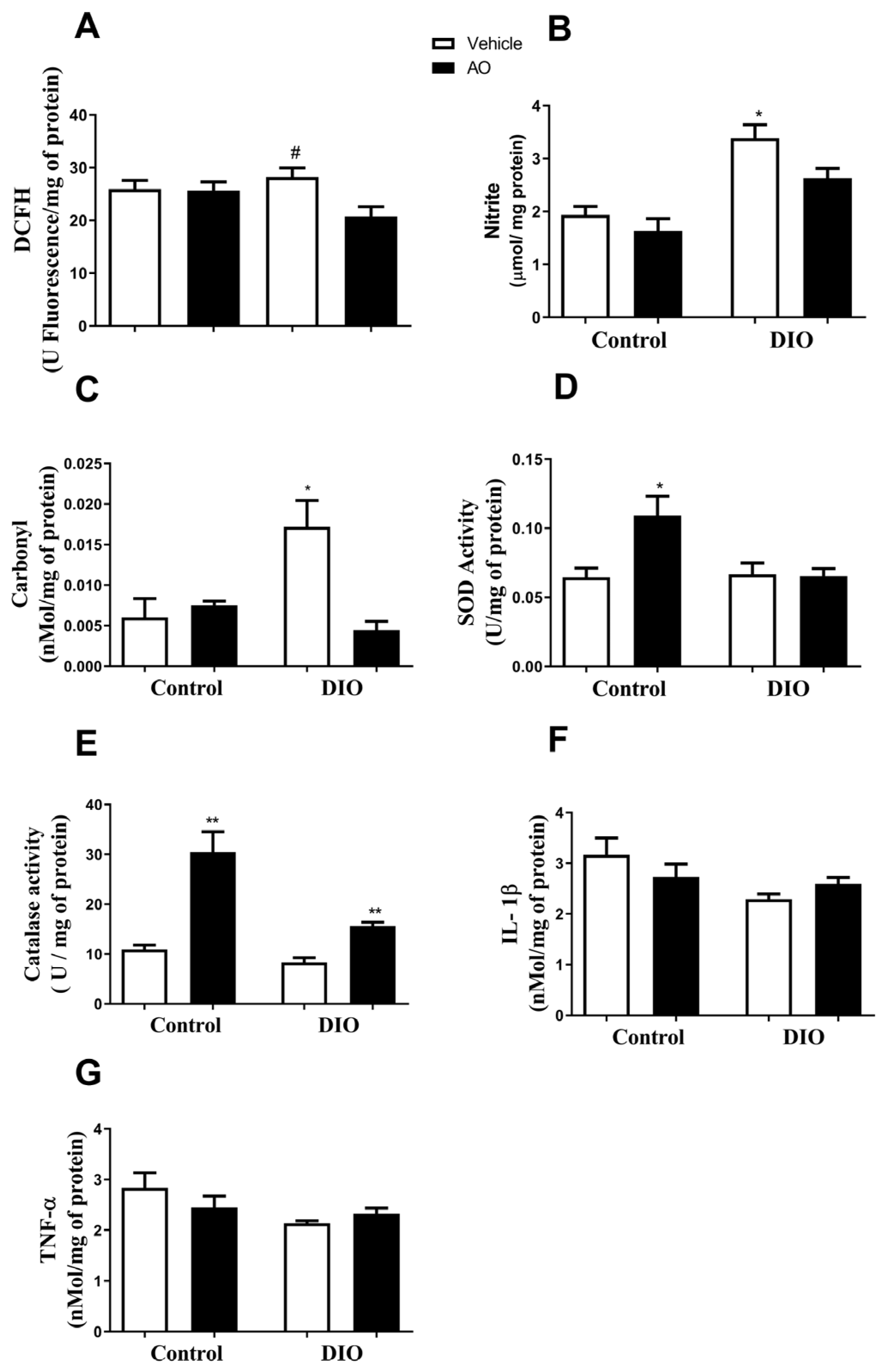 Nutrients 14 02906 g006