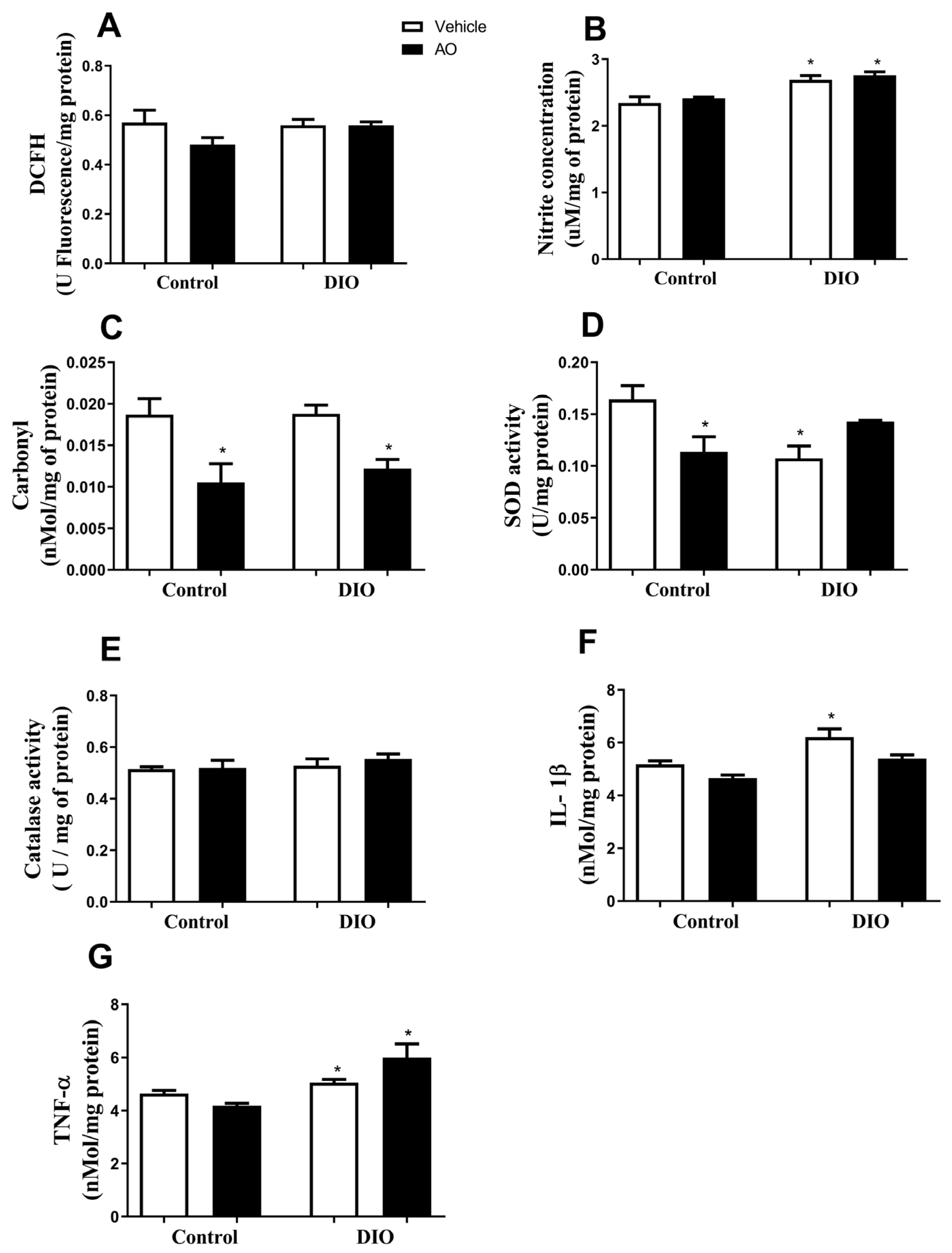 Nutrients 14 02906 g007