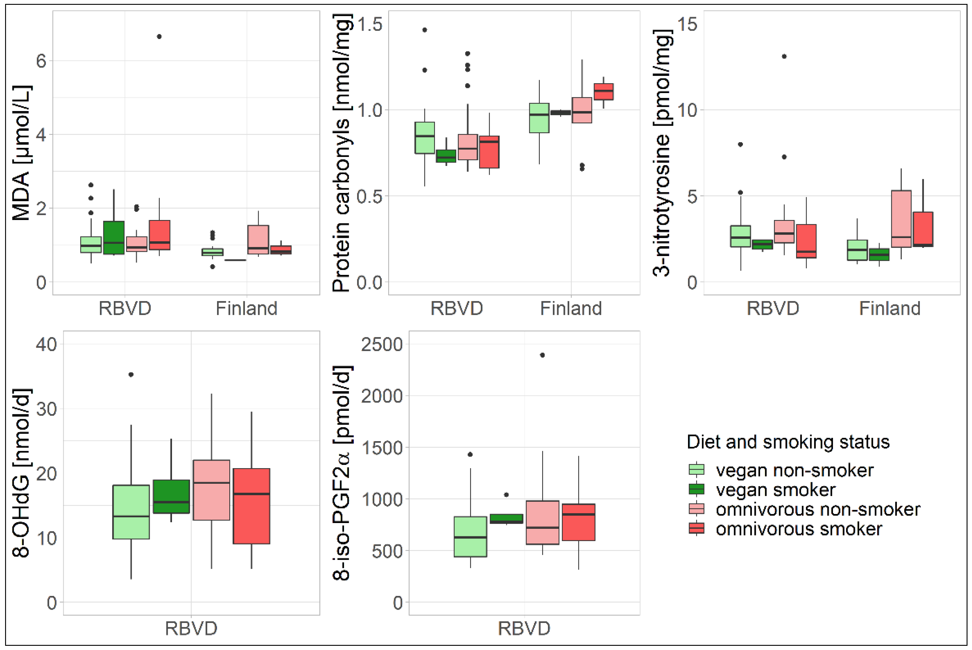 Nutrients 14 02918 g002