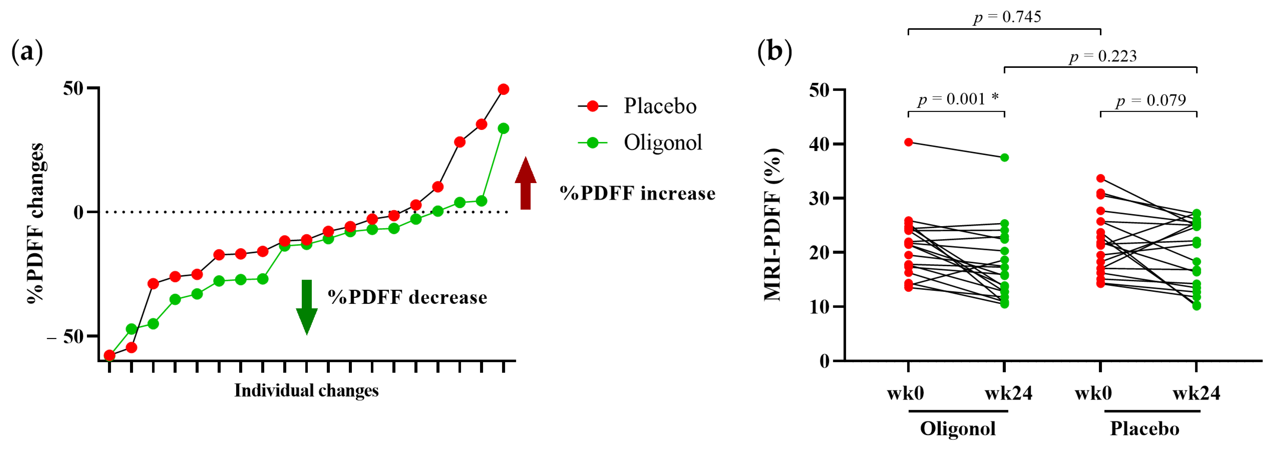 Nutrients 14 02921 g001