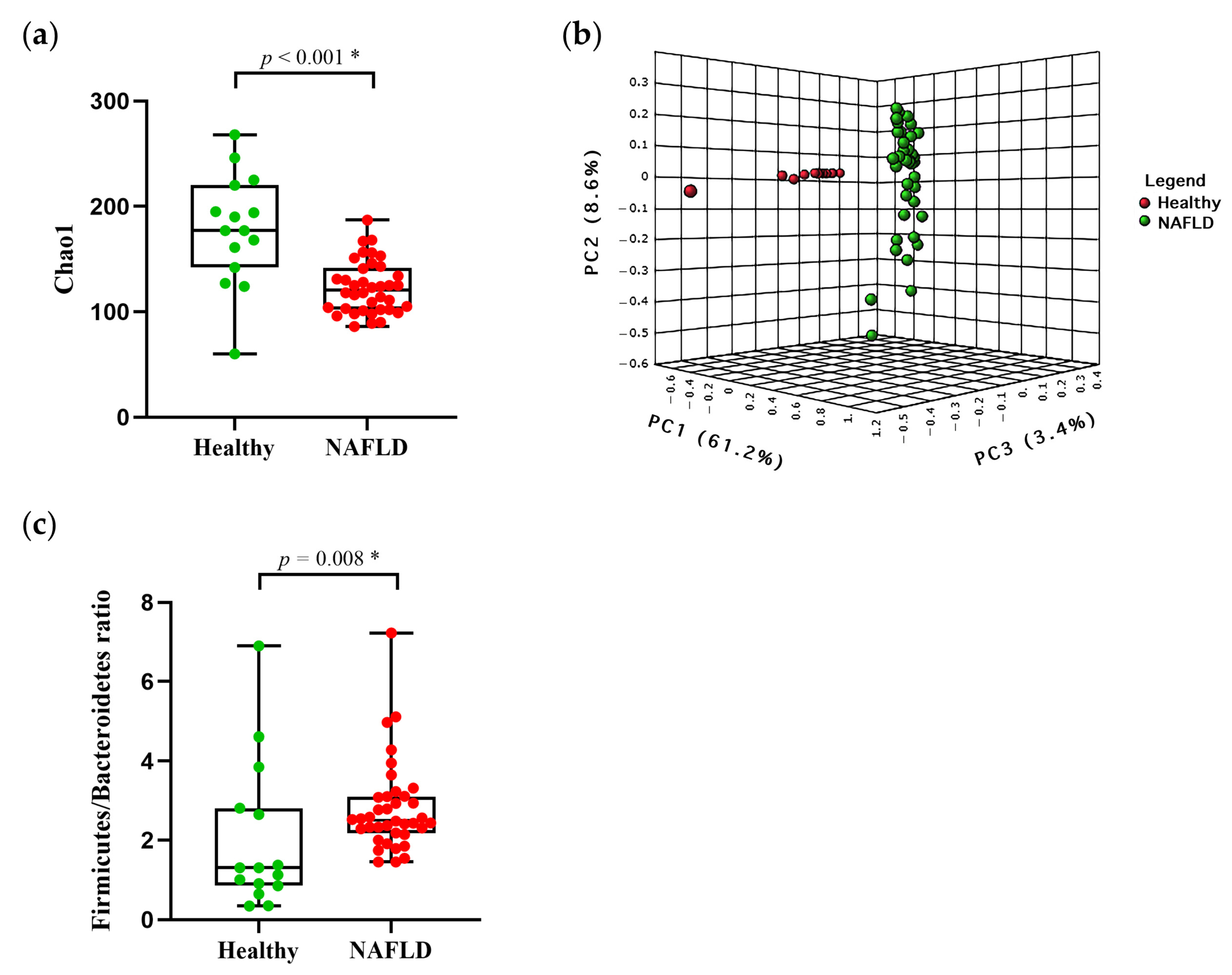 Nutrients 14 02921 g002