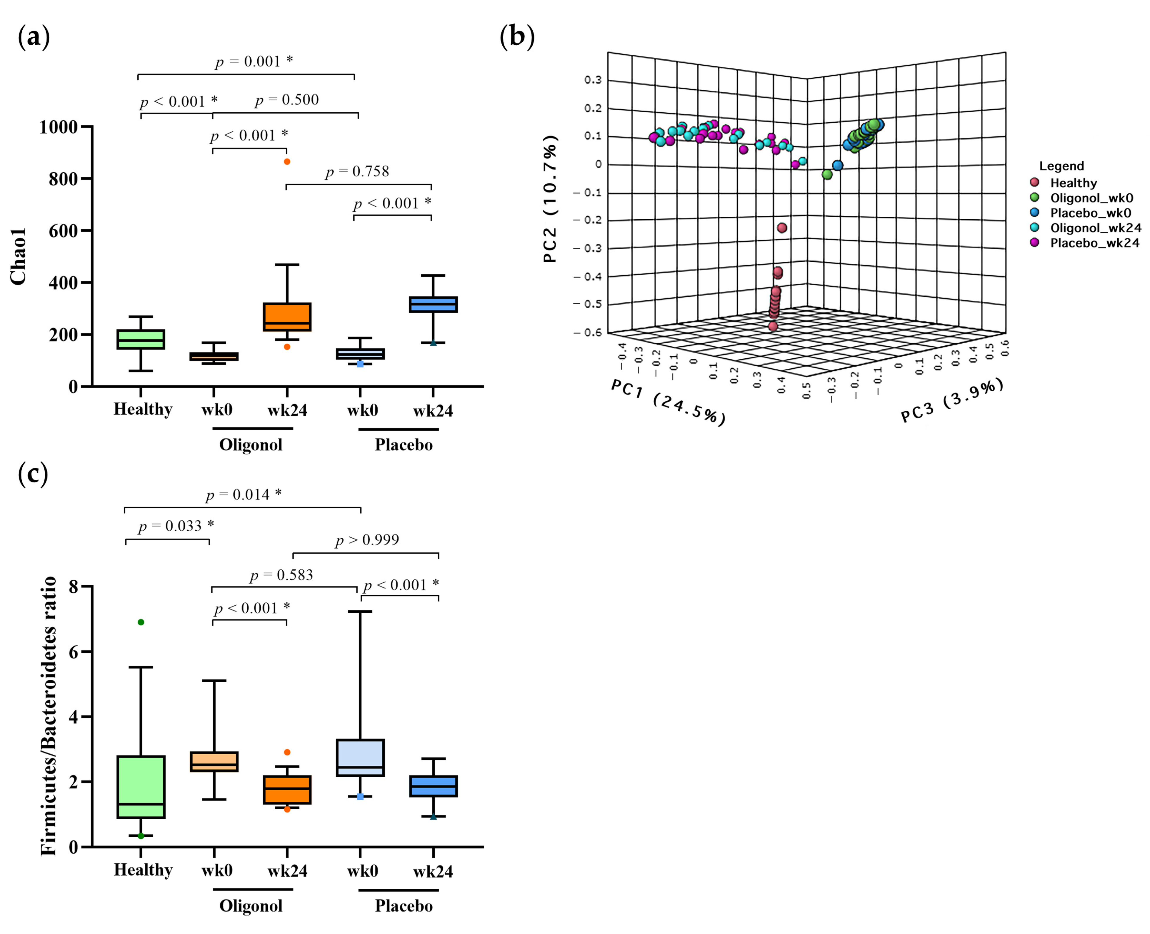 Nutrients 14 02921 g004