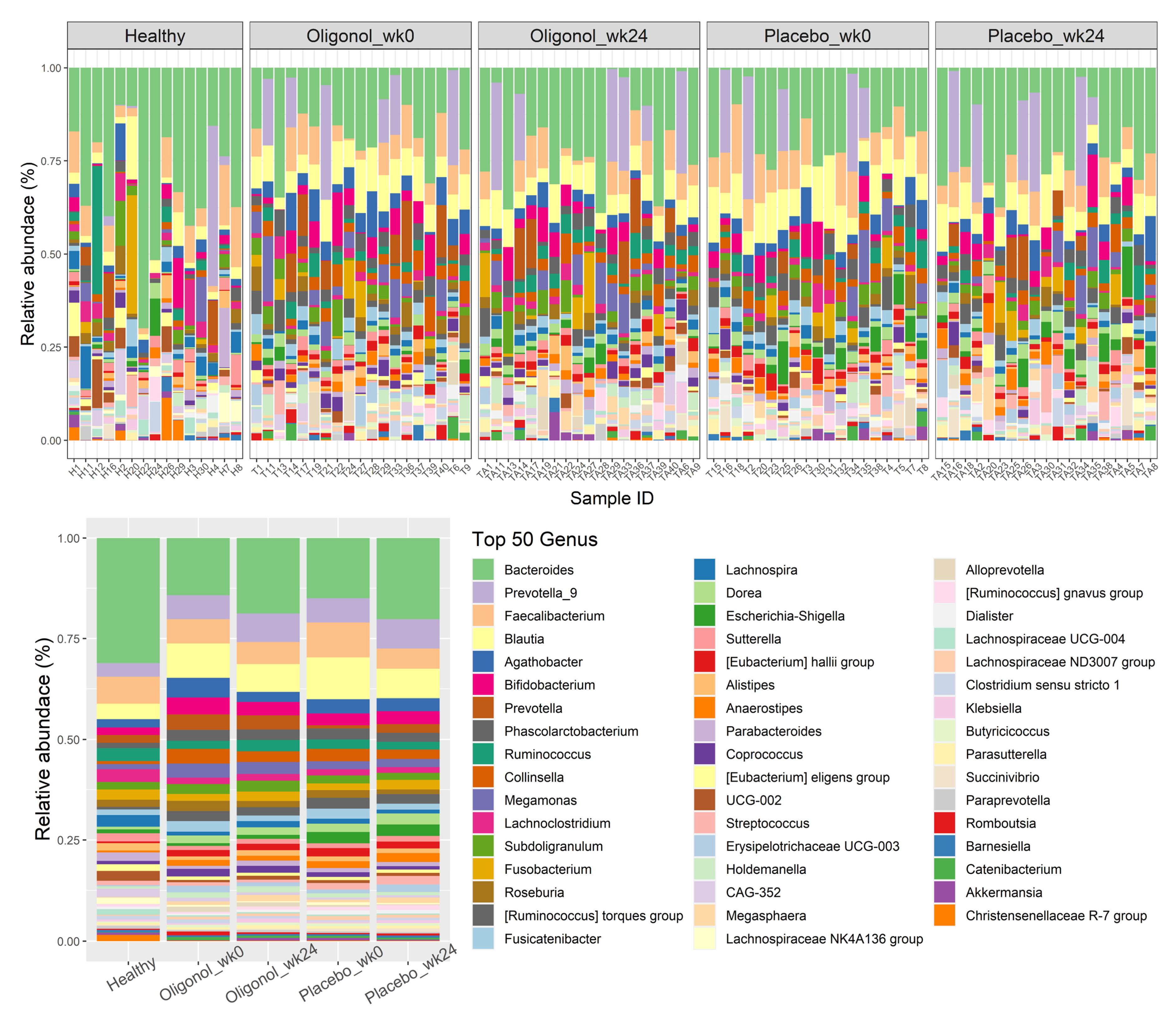Nutrients 14 02921 g005