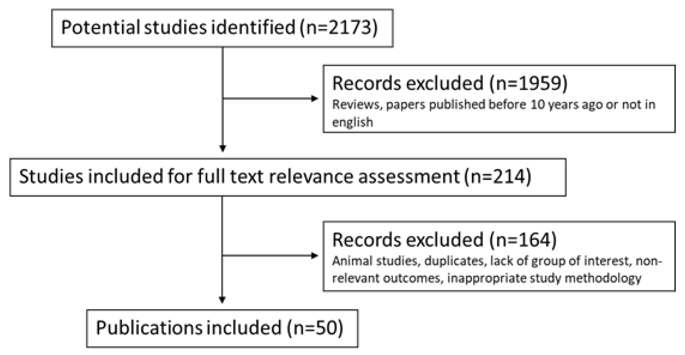 Nutrients 14 02926 g005 Nutrients 14 02926 g005