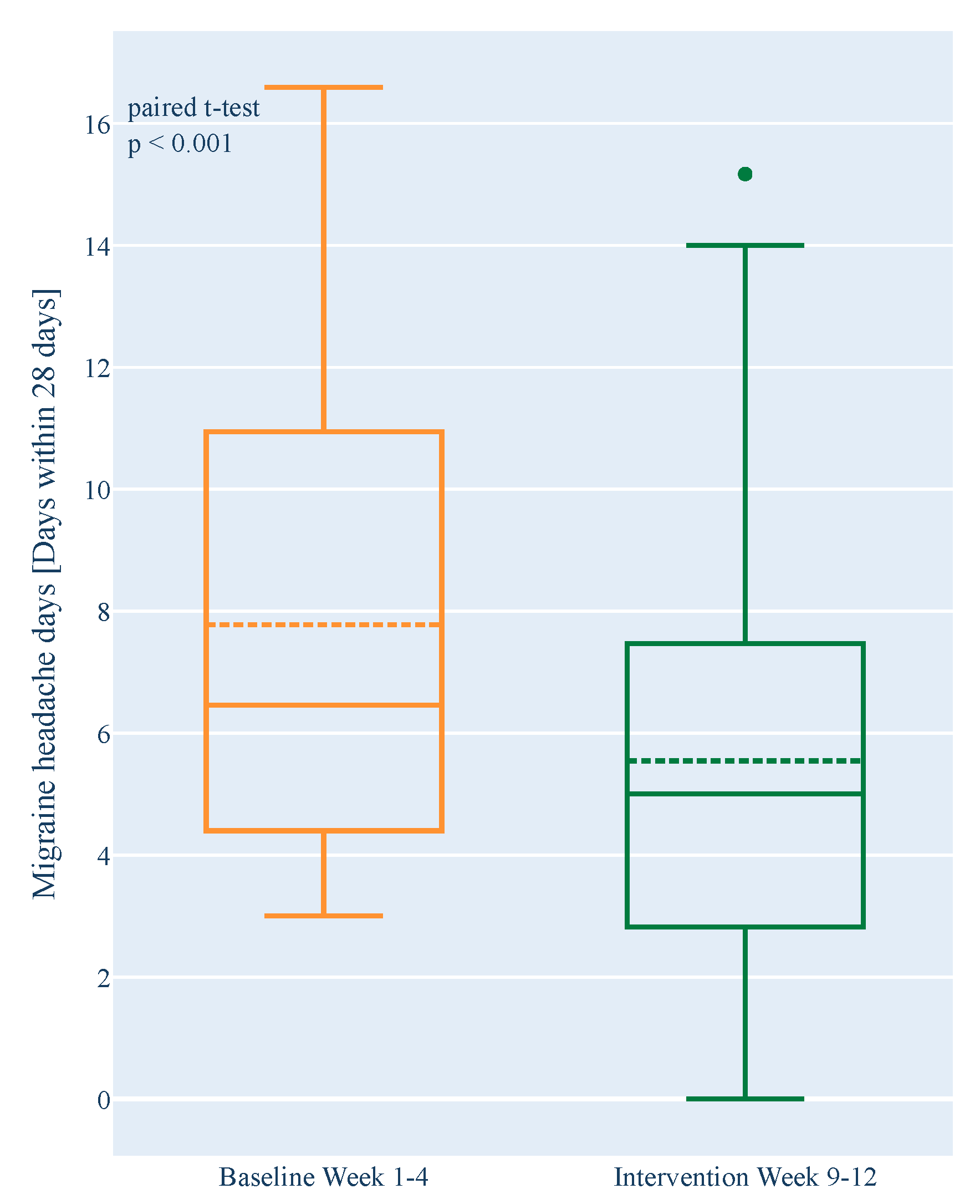Nutrients 14 02927 g004 Nutrients 14 02927 g004