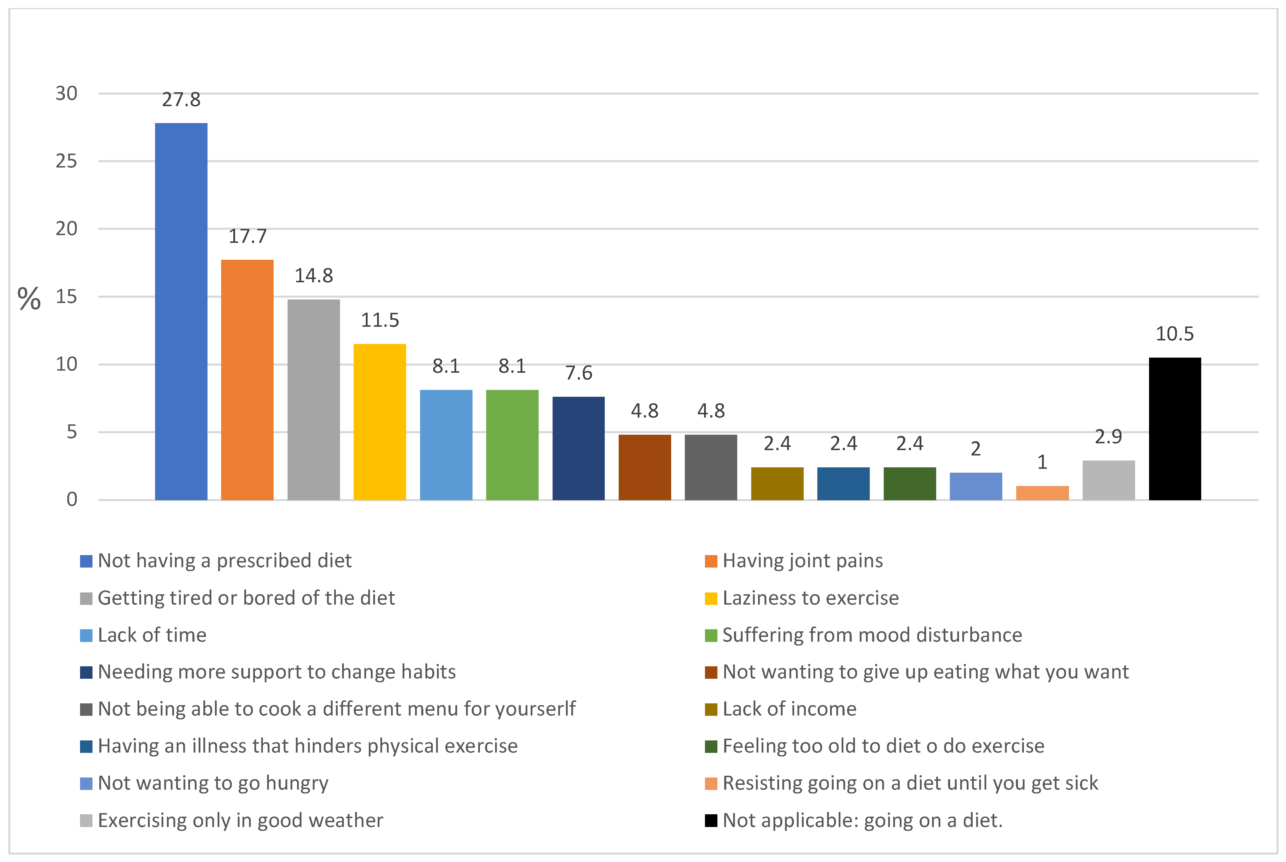 Nutrients 14 02928 g001