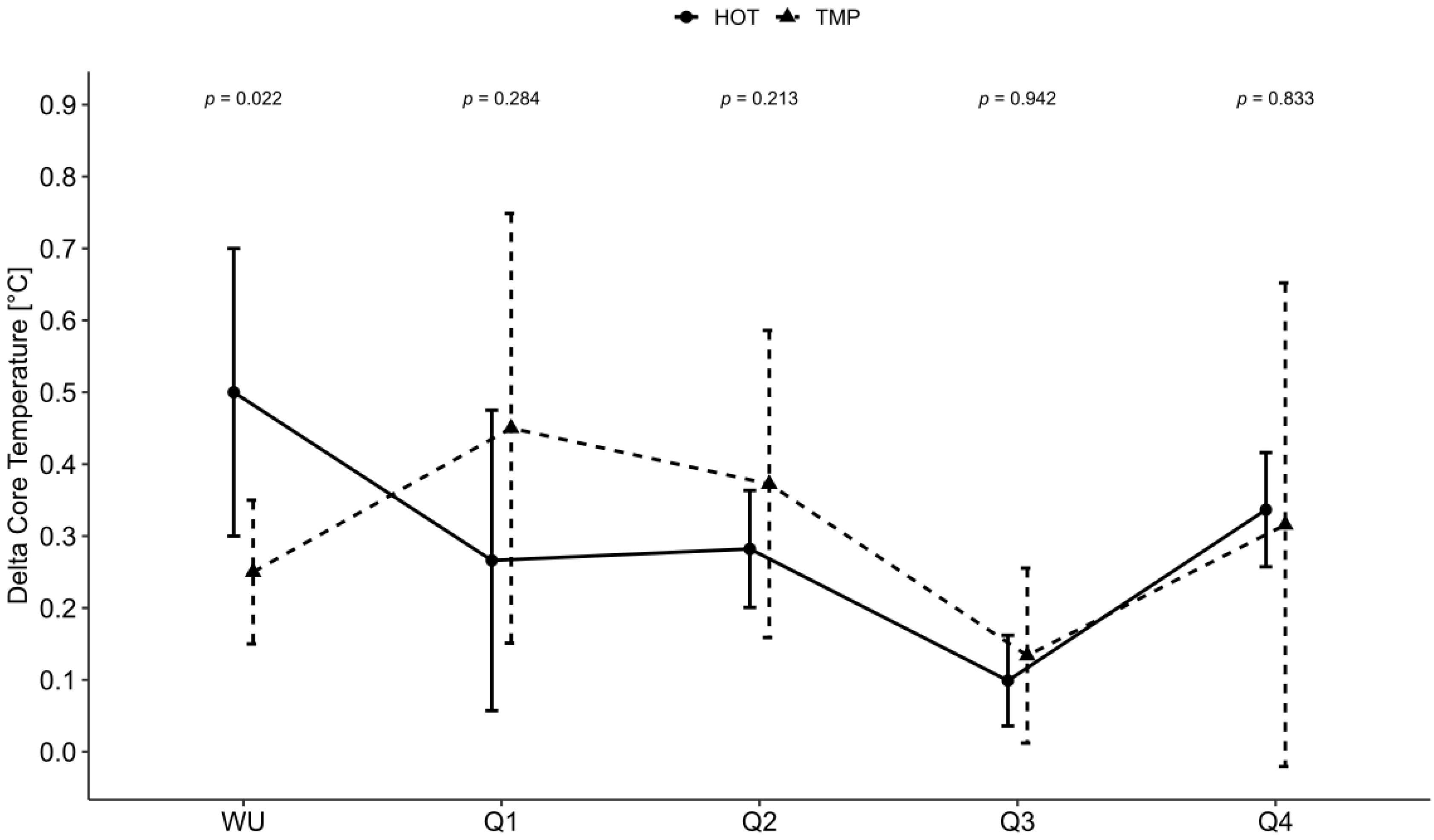 Nutrients 14 02930 g002