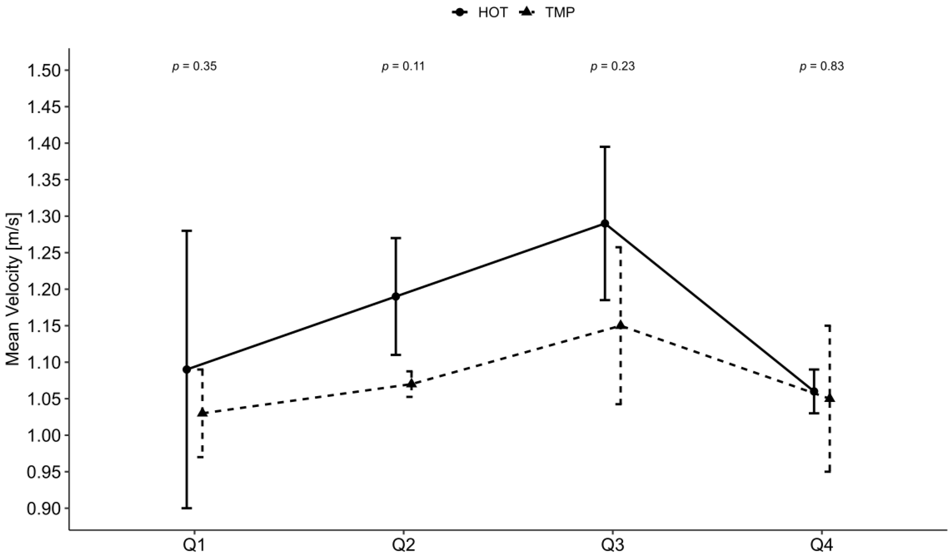 Nutrients 14 02930 g003