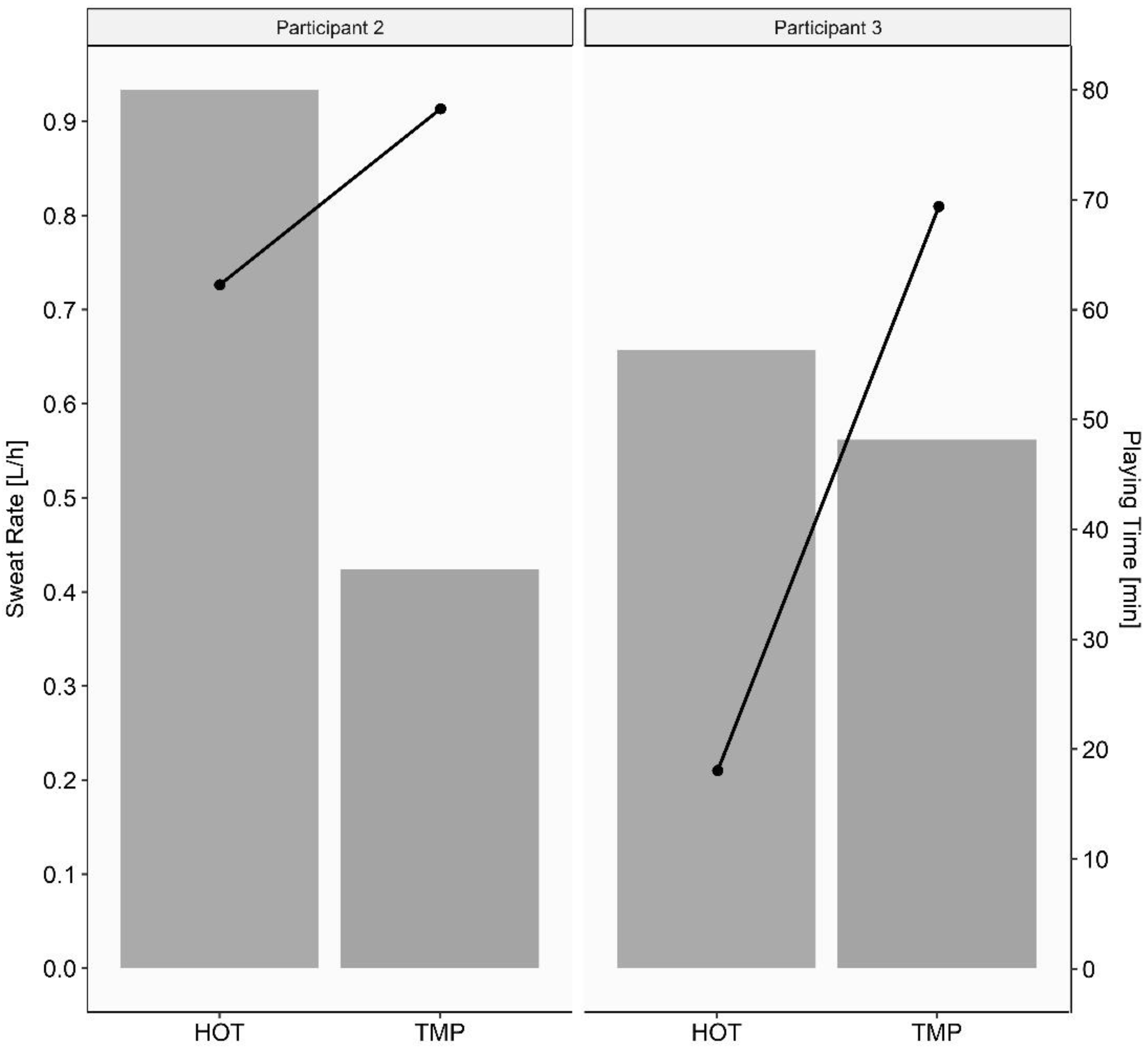 Nutrients 14 02930 g004