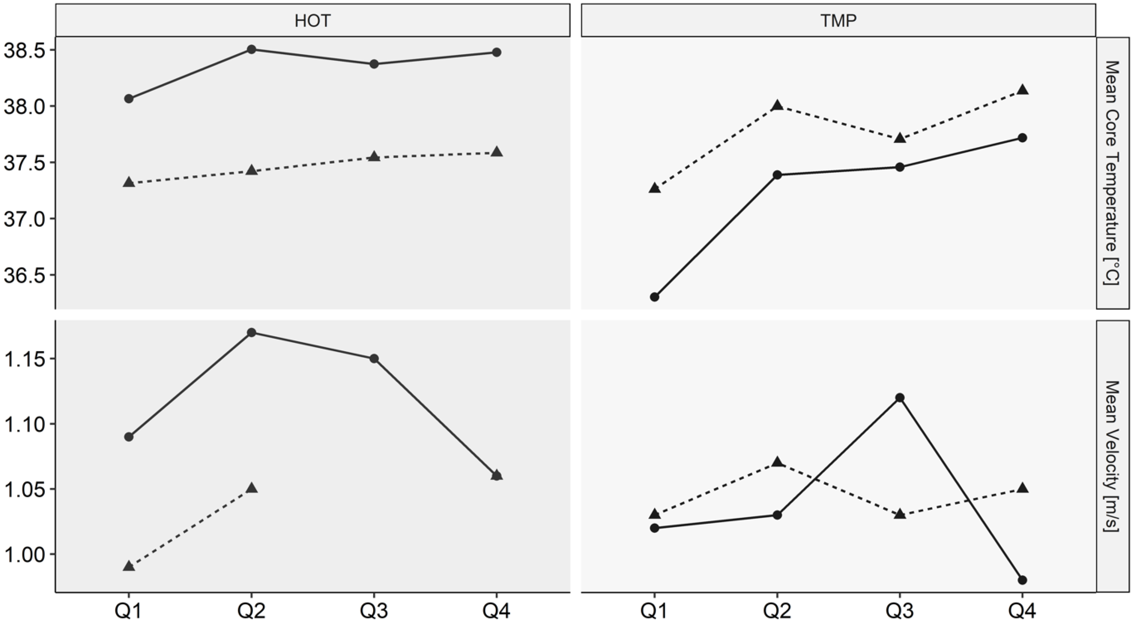Nutrients 14 02930 g005