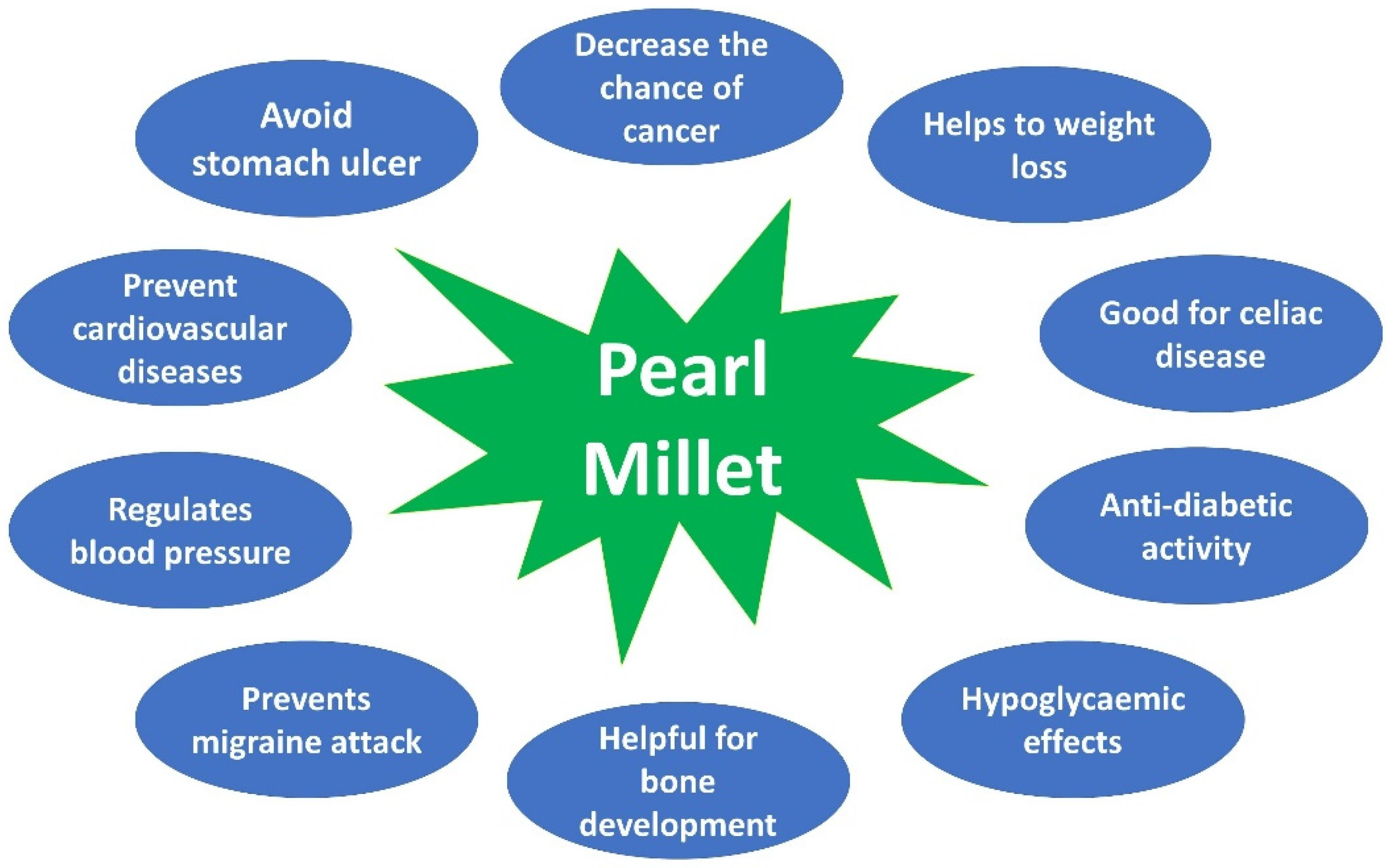 Nutrients 14 02932 g003