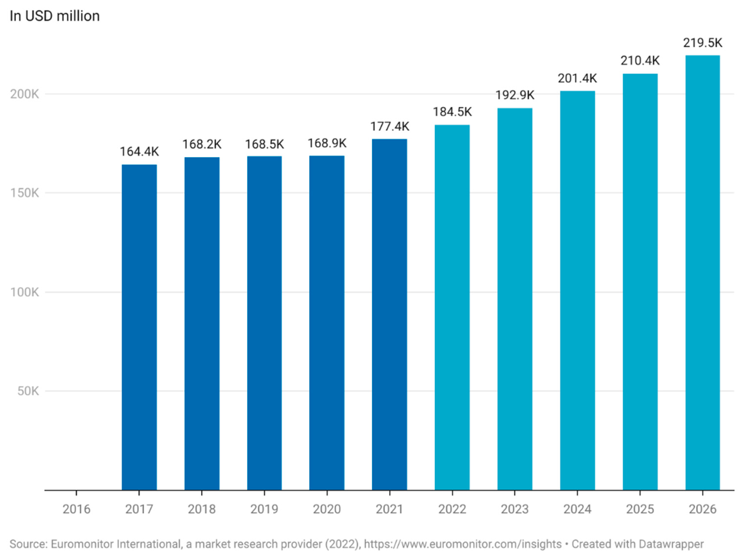 Nutrients 14 02938 g001