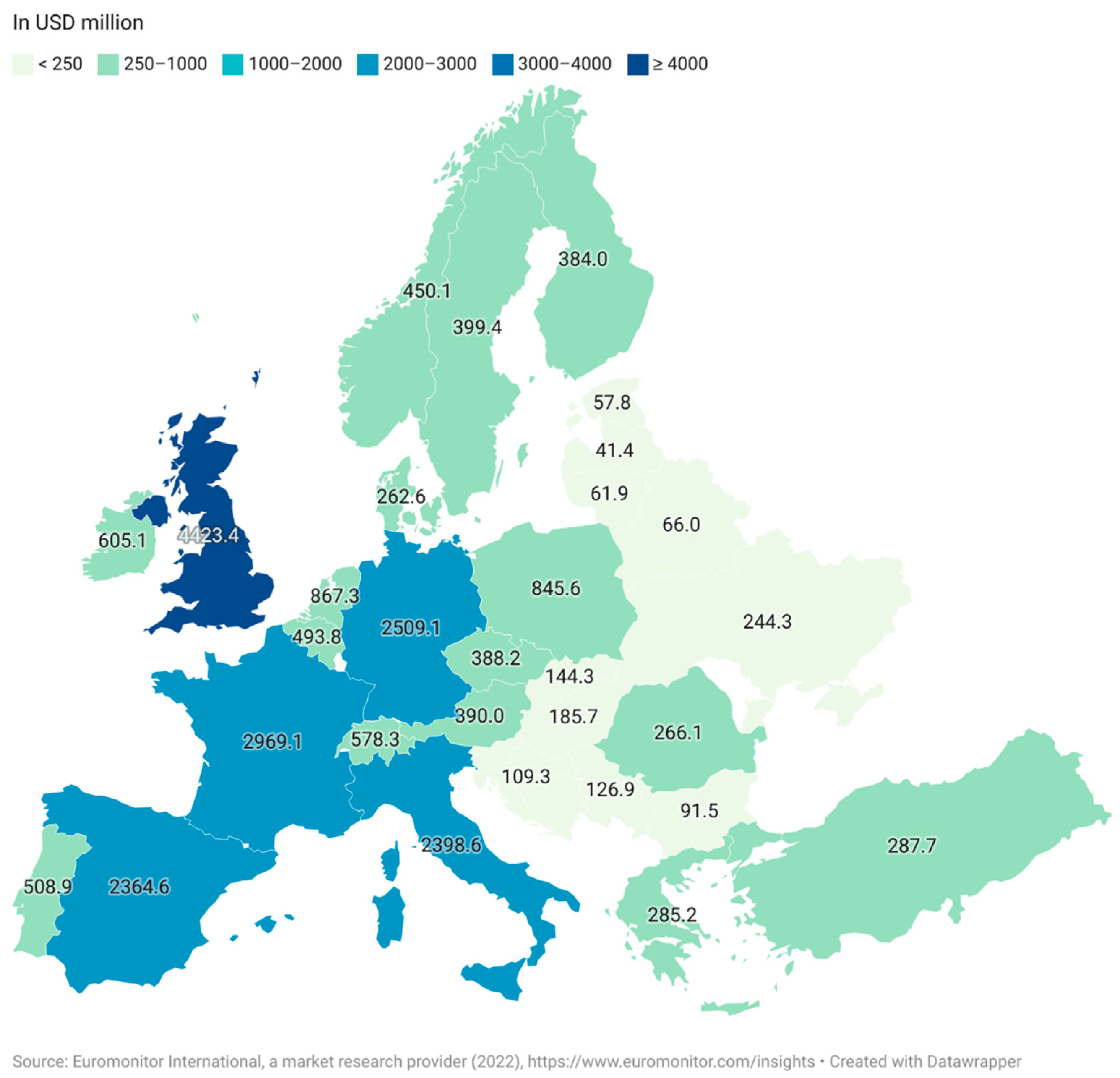 Nutrients 14 02938 g002