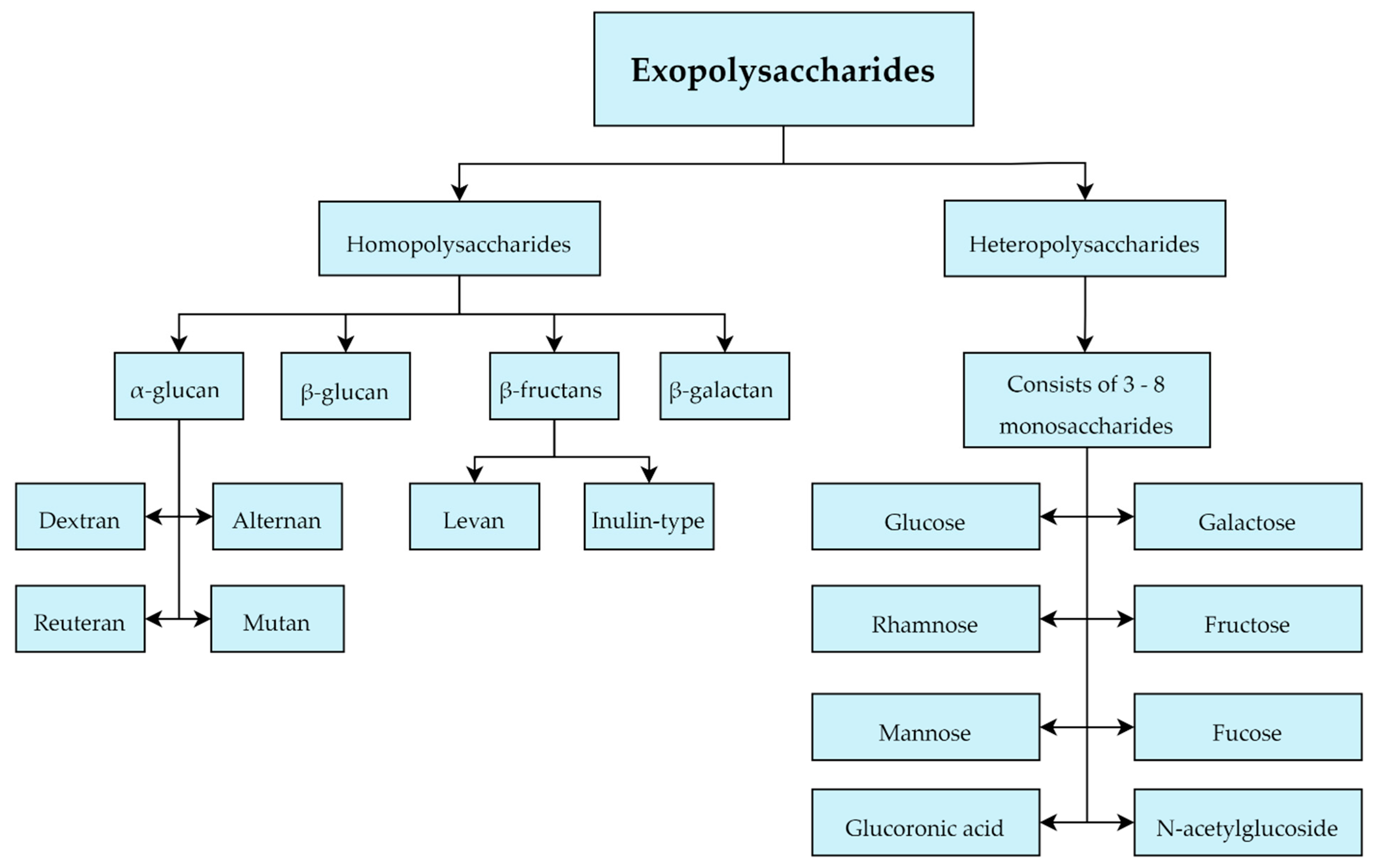 Nutrients 14 02938 g005