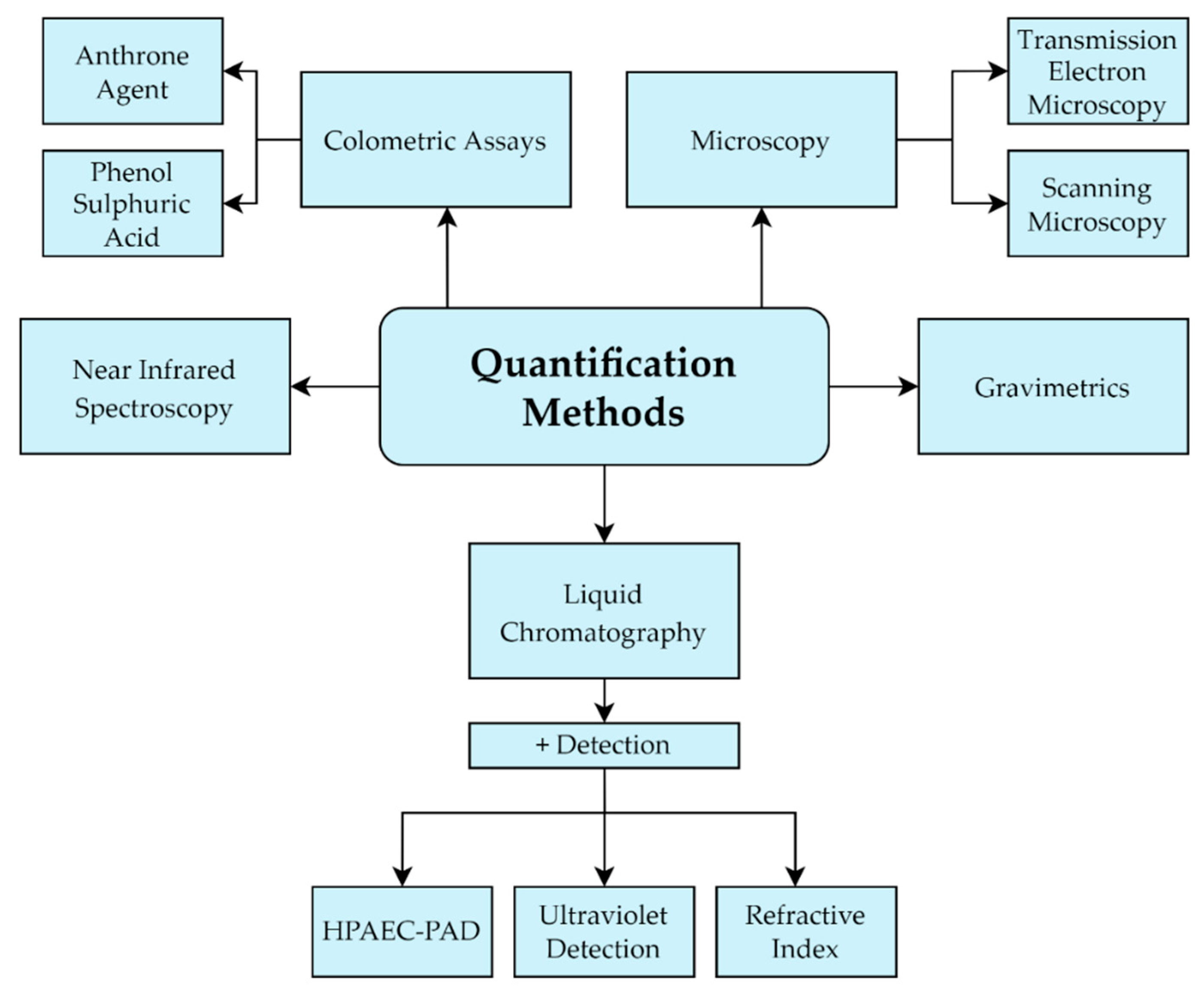 Nutrients 14 02938 g010